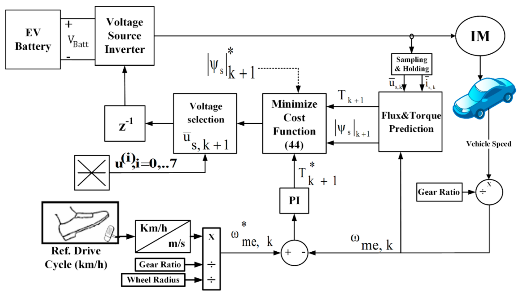 Electronics 10 02586 g009