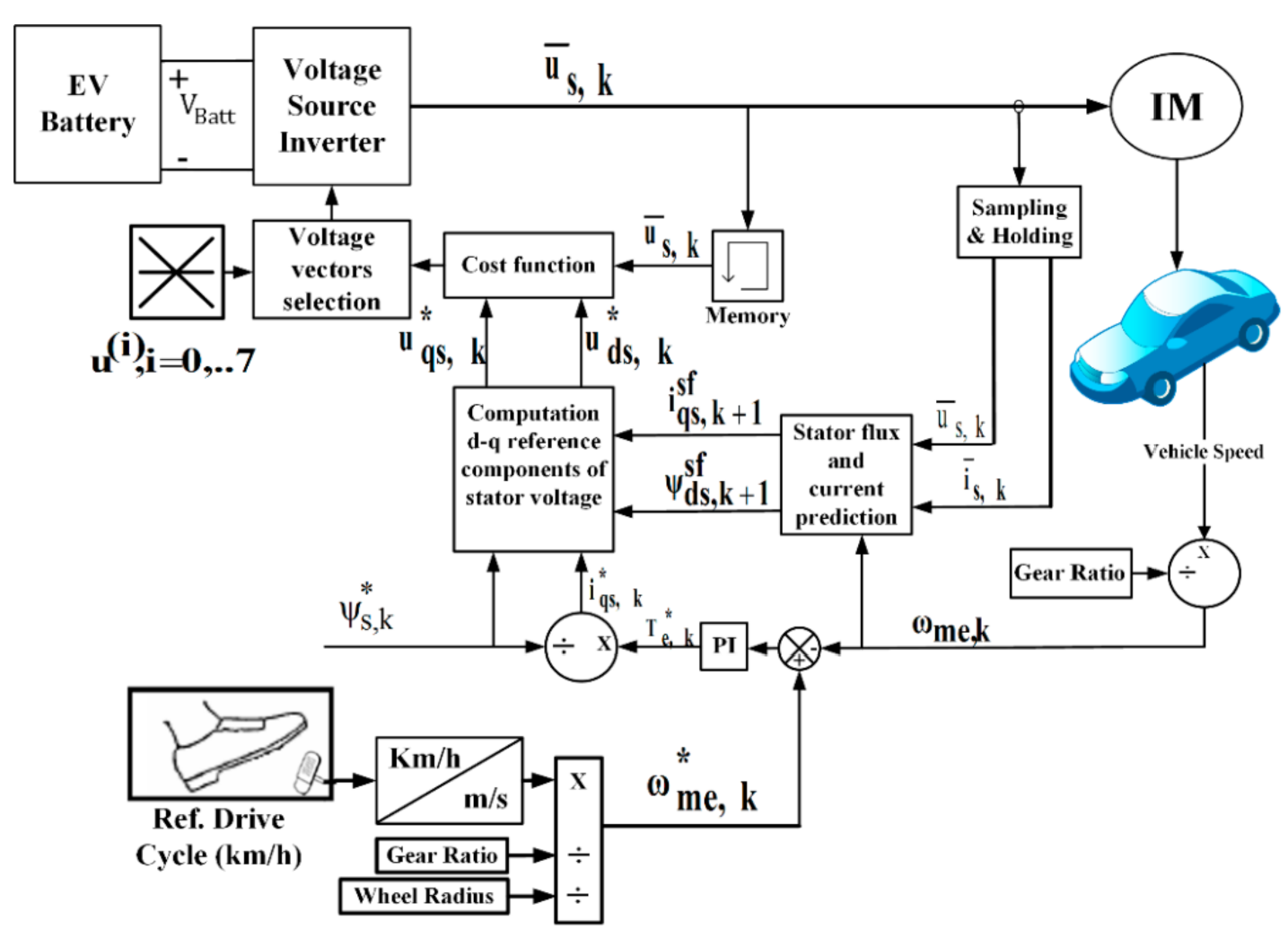 Electronics 10 02586 g011