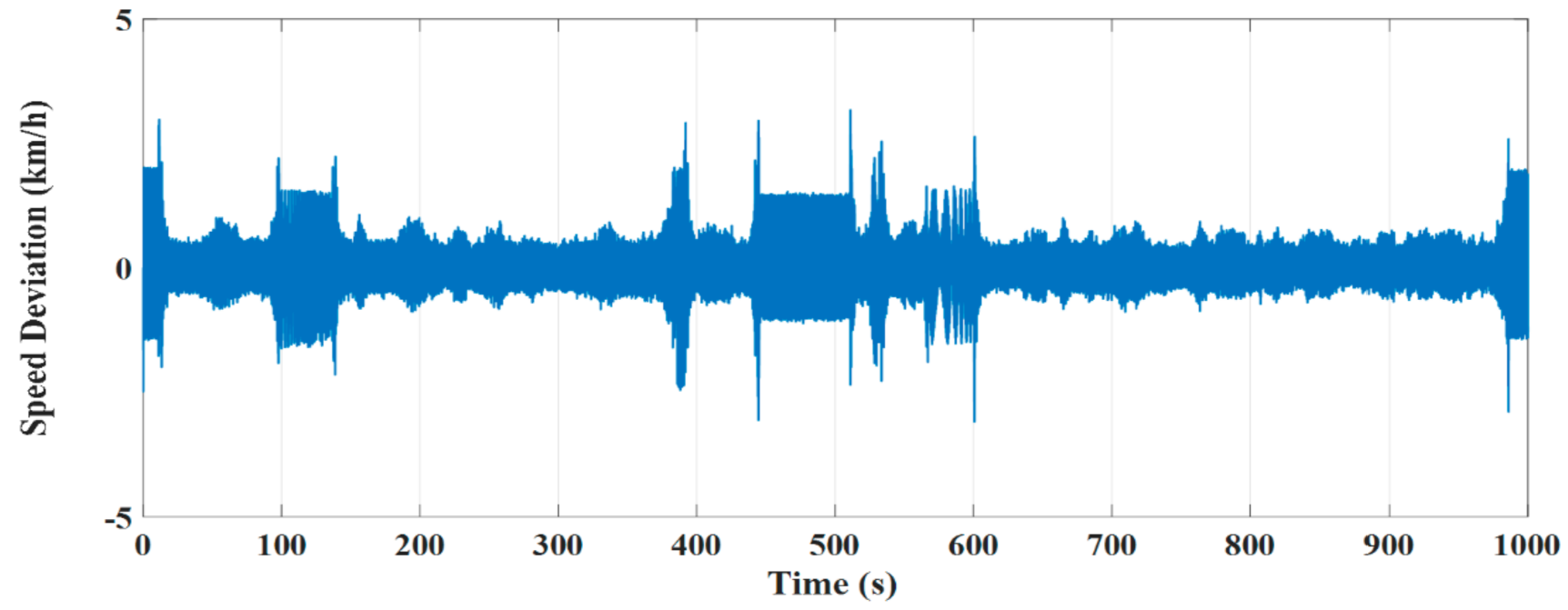 Electronics 10 02586 g023