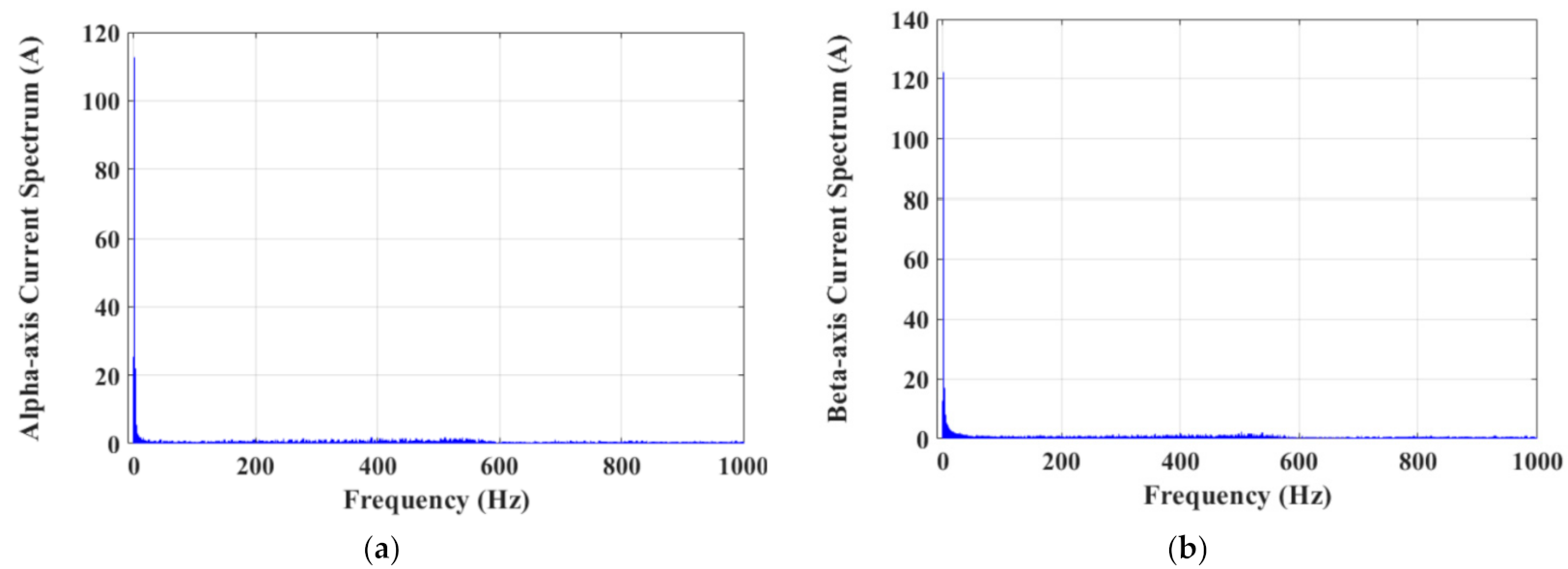 Electronics 10 02586 g038
