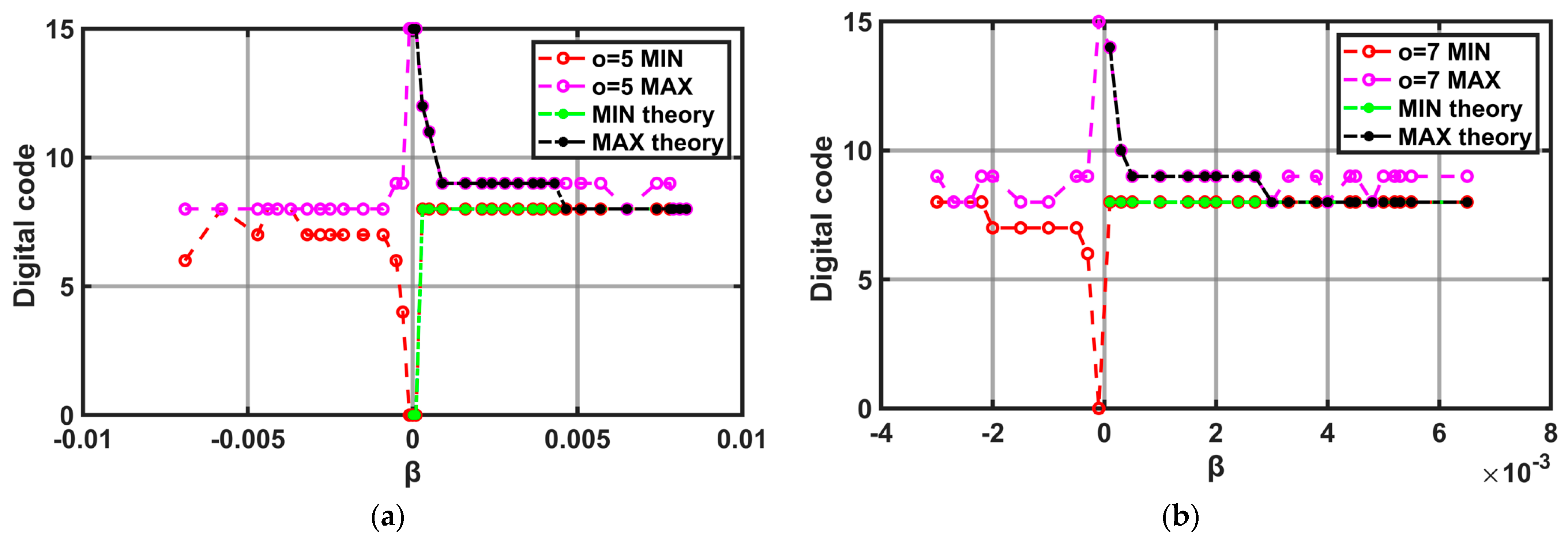 Electronics 10 02594 g005a