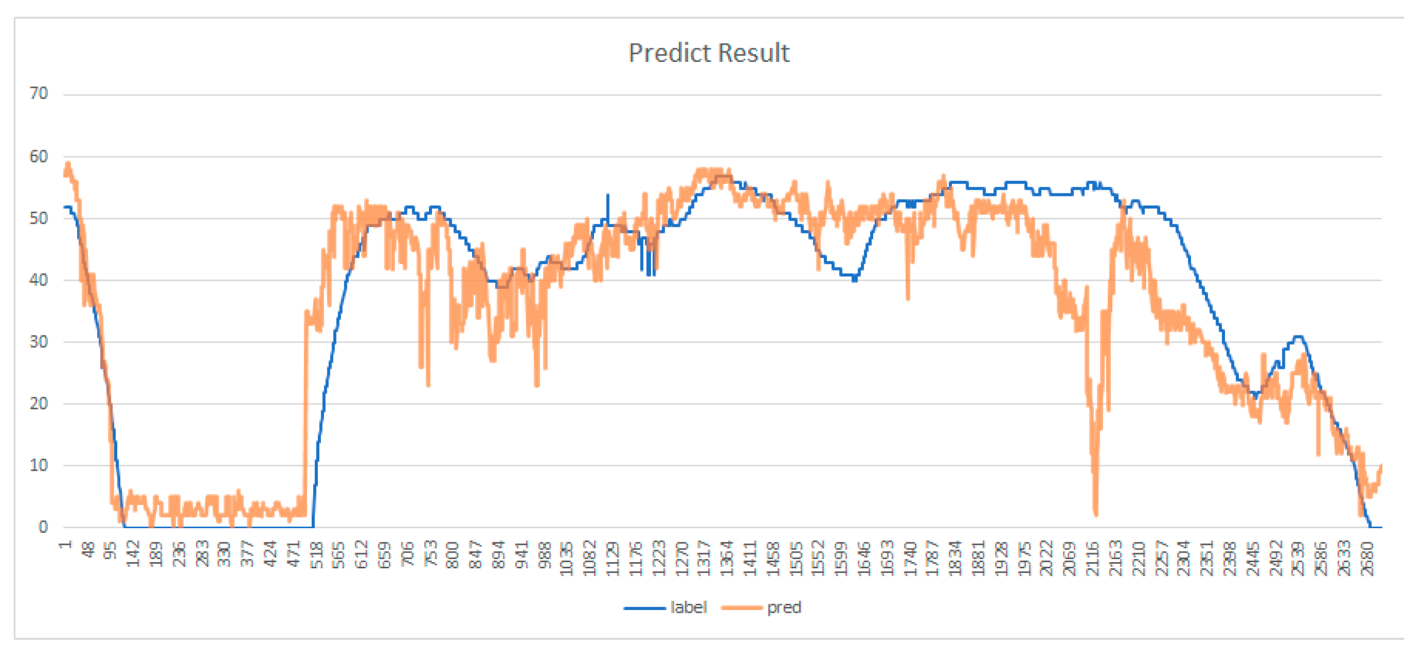 Electronics 10 02608 g008