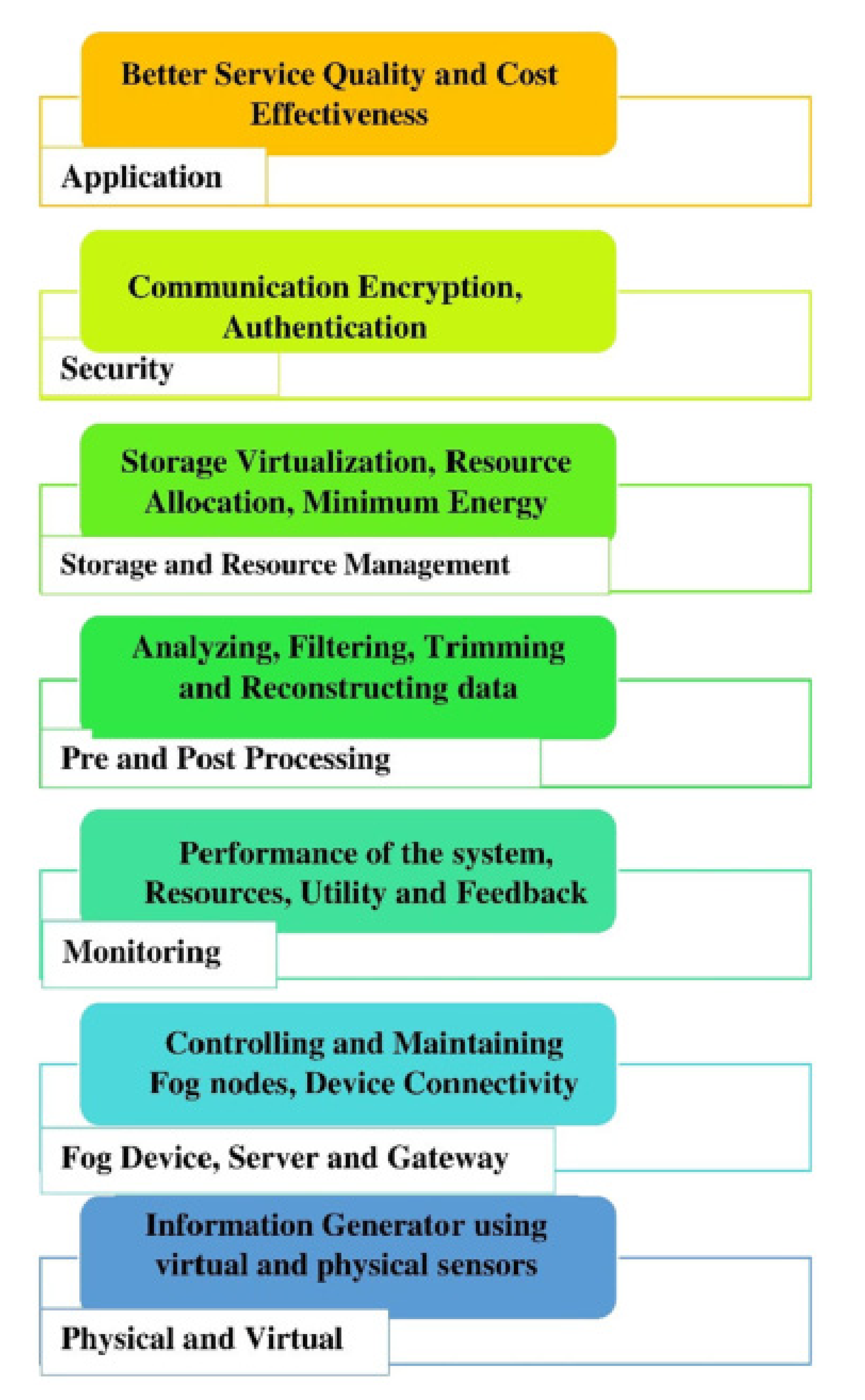 which system utility would you use to troubleshoot