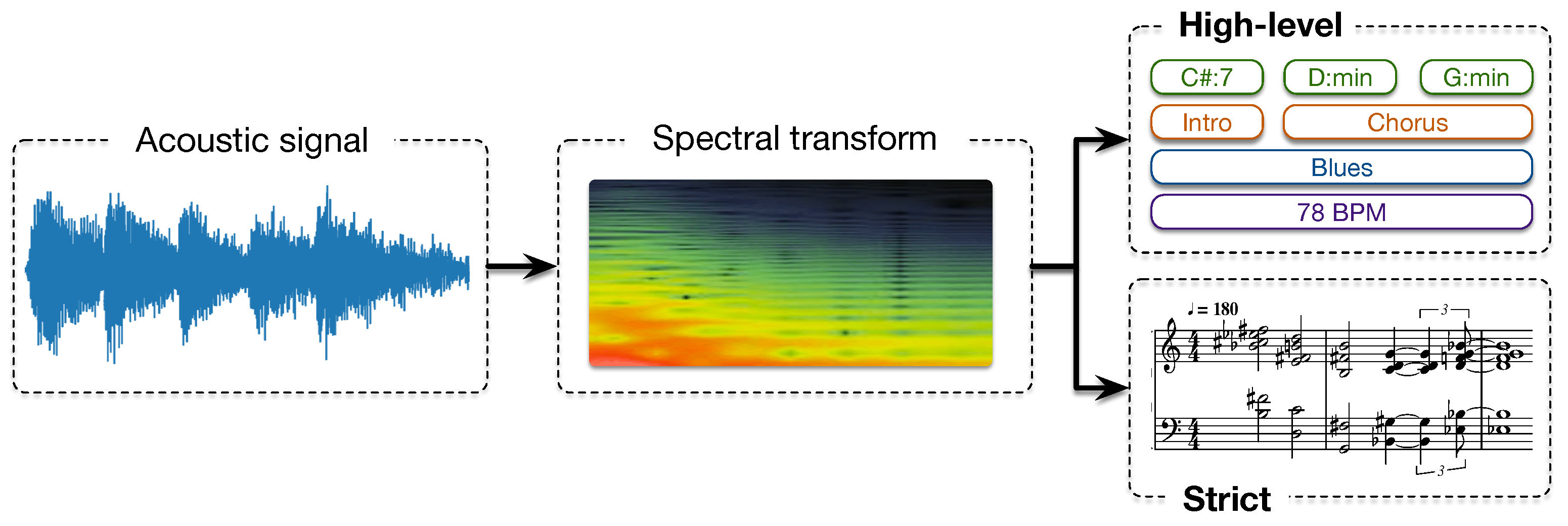 Musical Chord Waveform Visualizer - The Official EngineeringPaper.xyz Blog