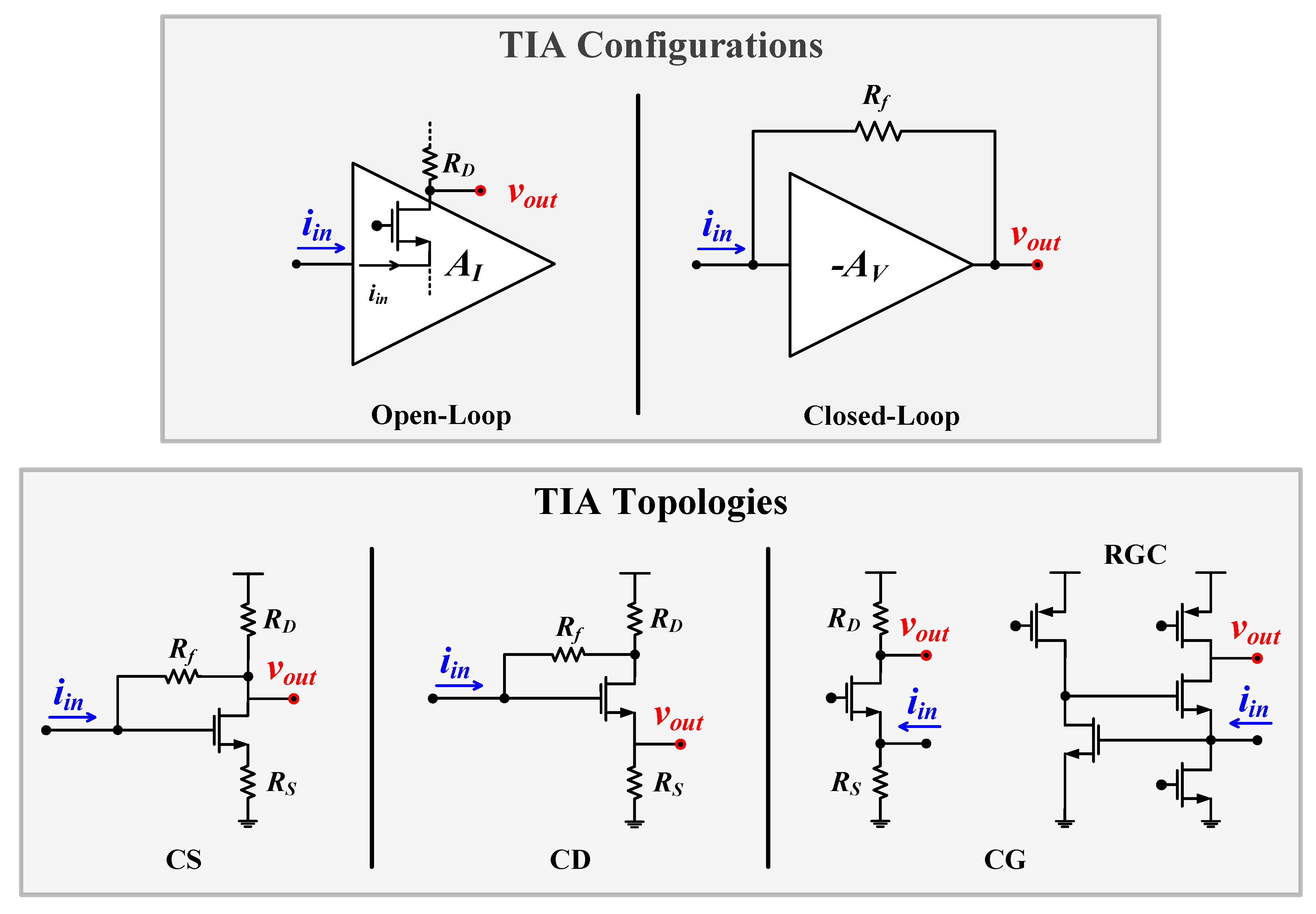 Electronics 10 02646 g005