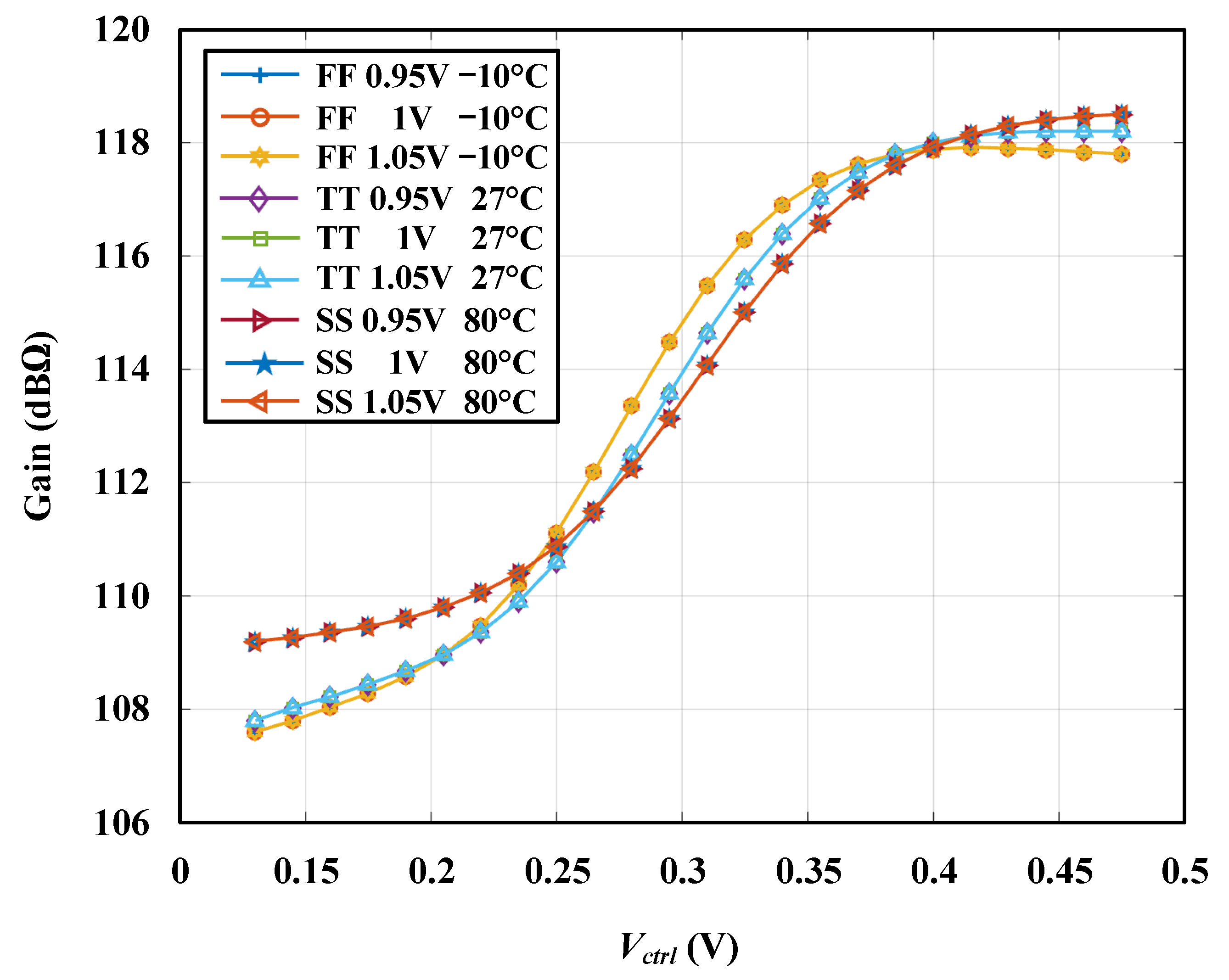Electronics 10 02646 g008