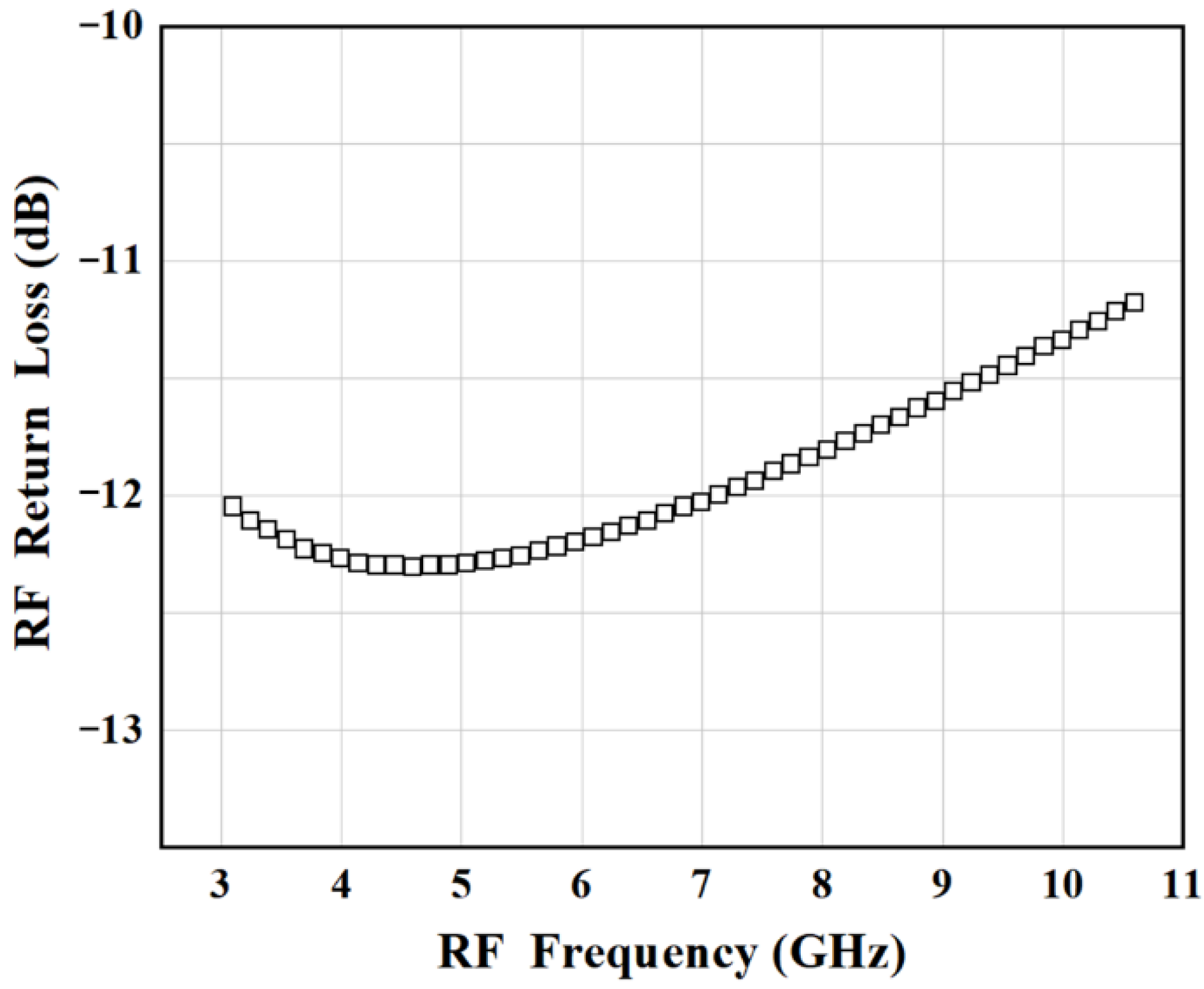 Electronics 10 02655 g013