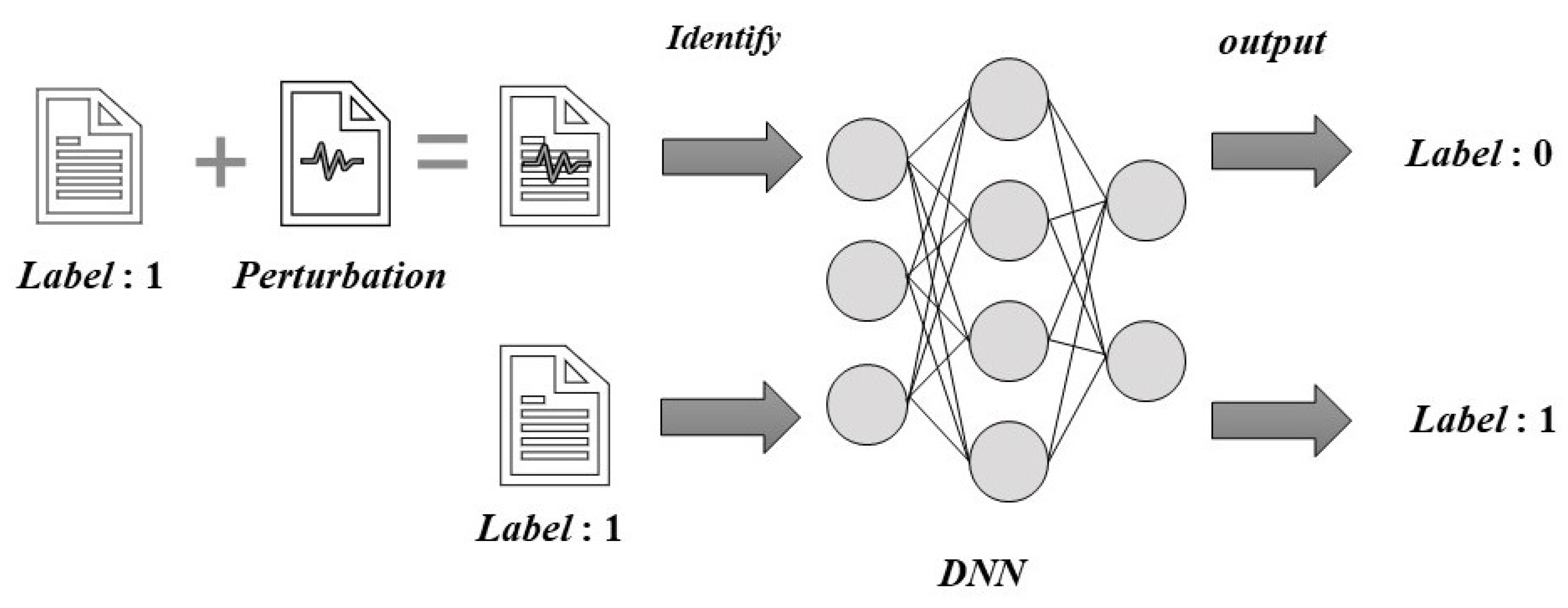 Electronics 10 02671 g001