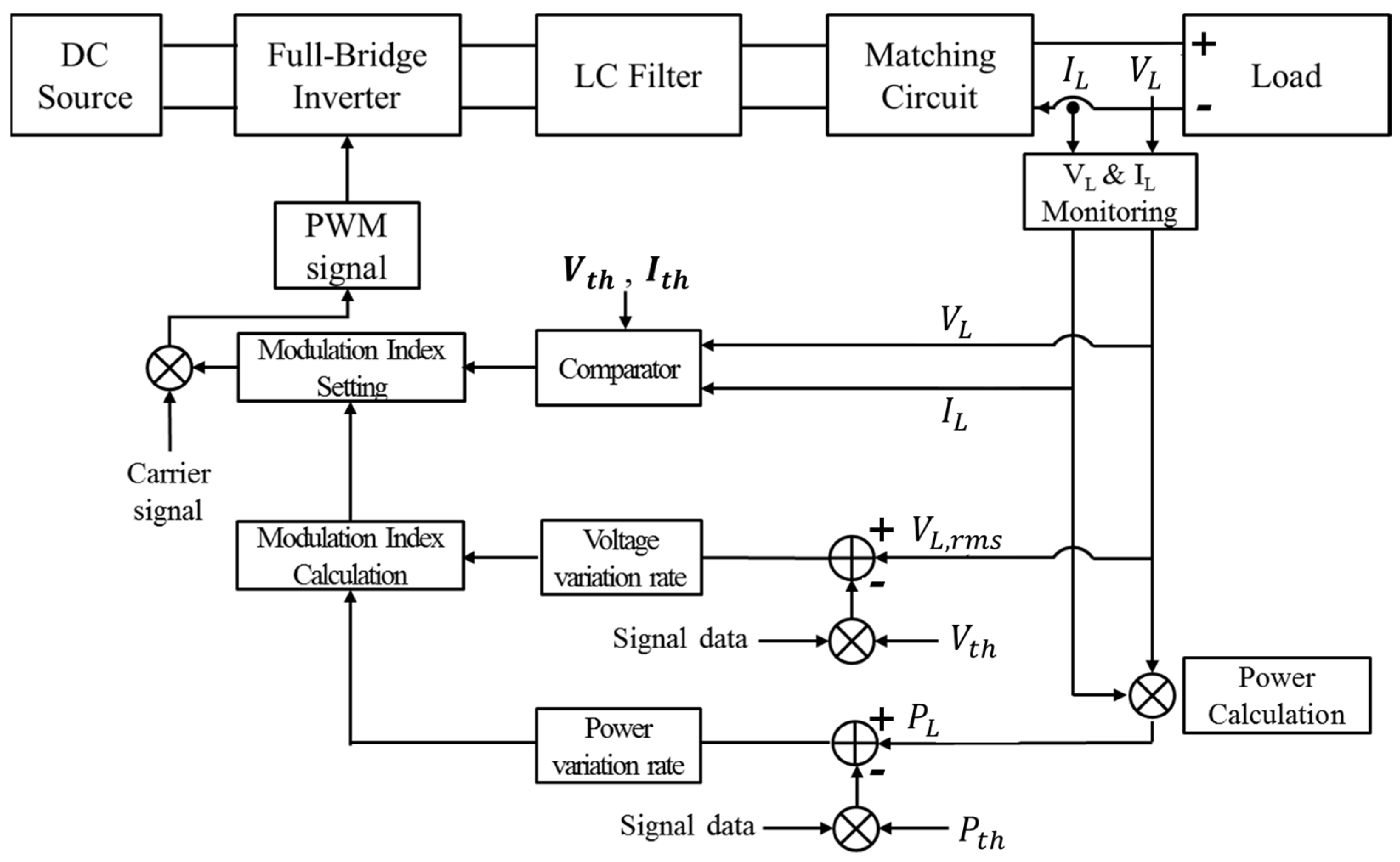 Electronics | Free Full-Text | Optimized Design of a Sonar Transmitter ...