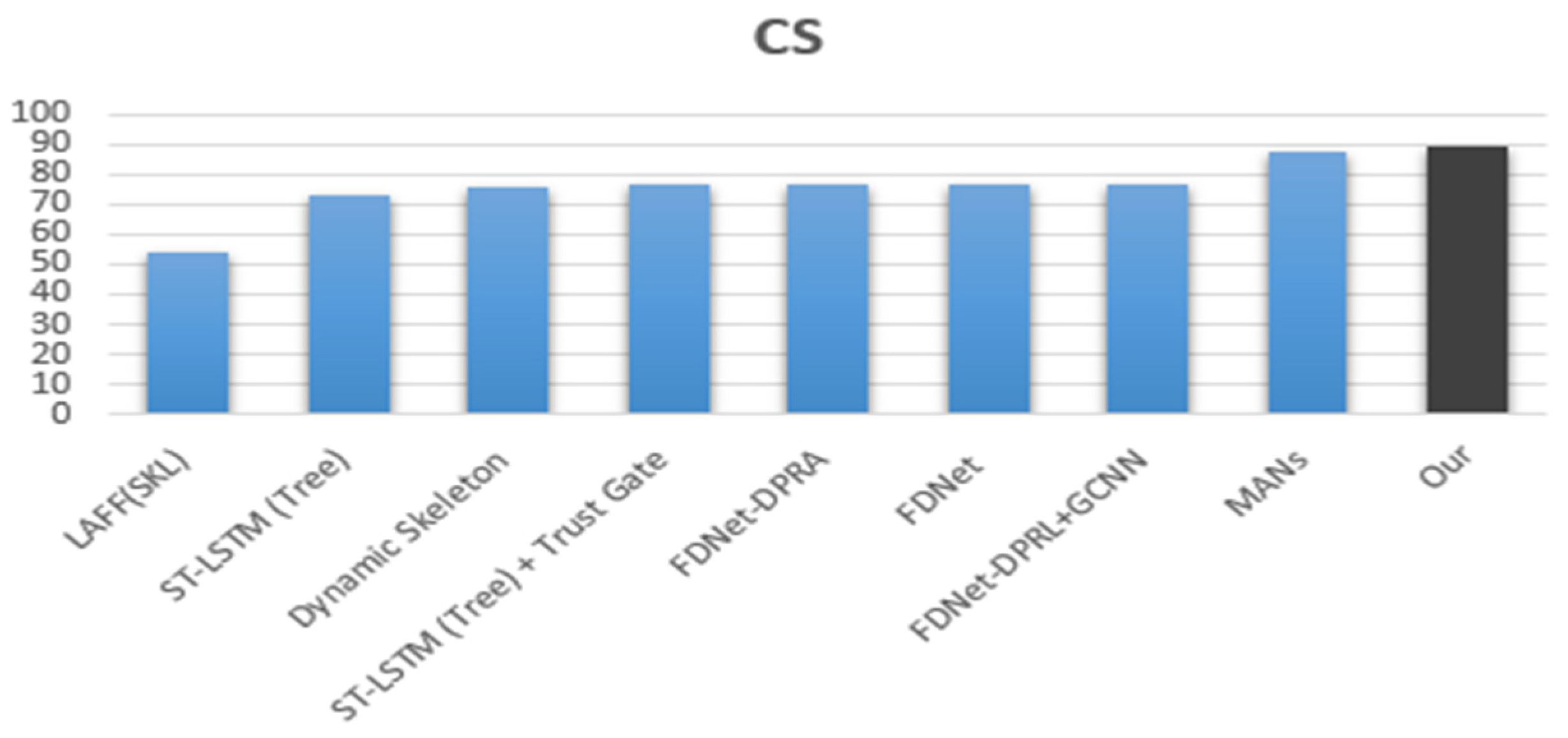 Electronics 10 02708 g006