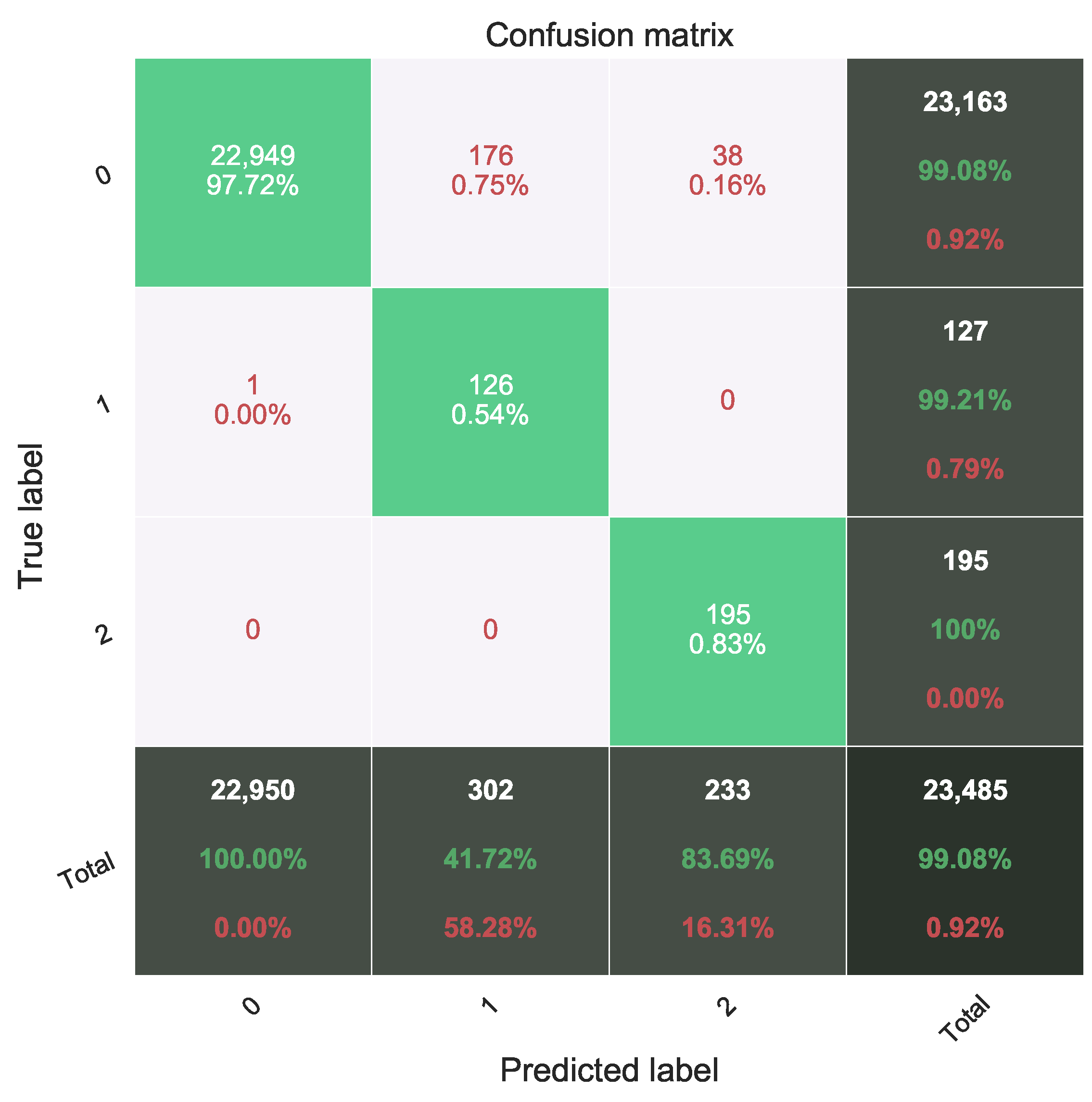 Electronics 10 02711 g005