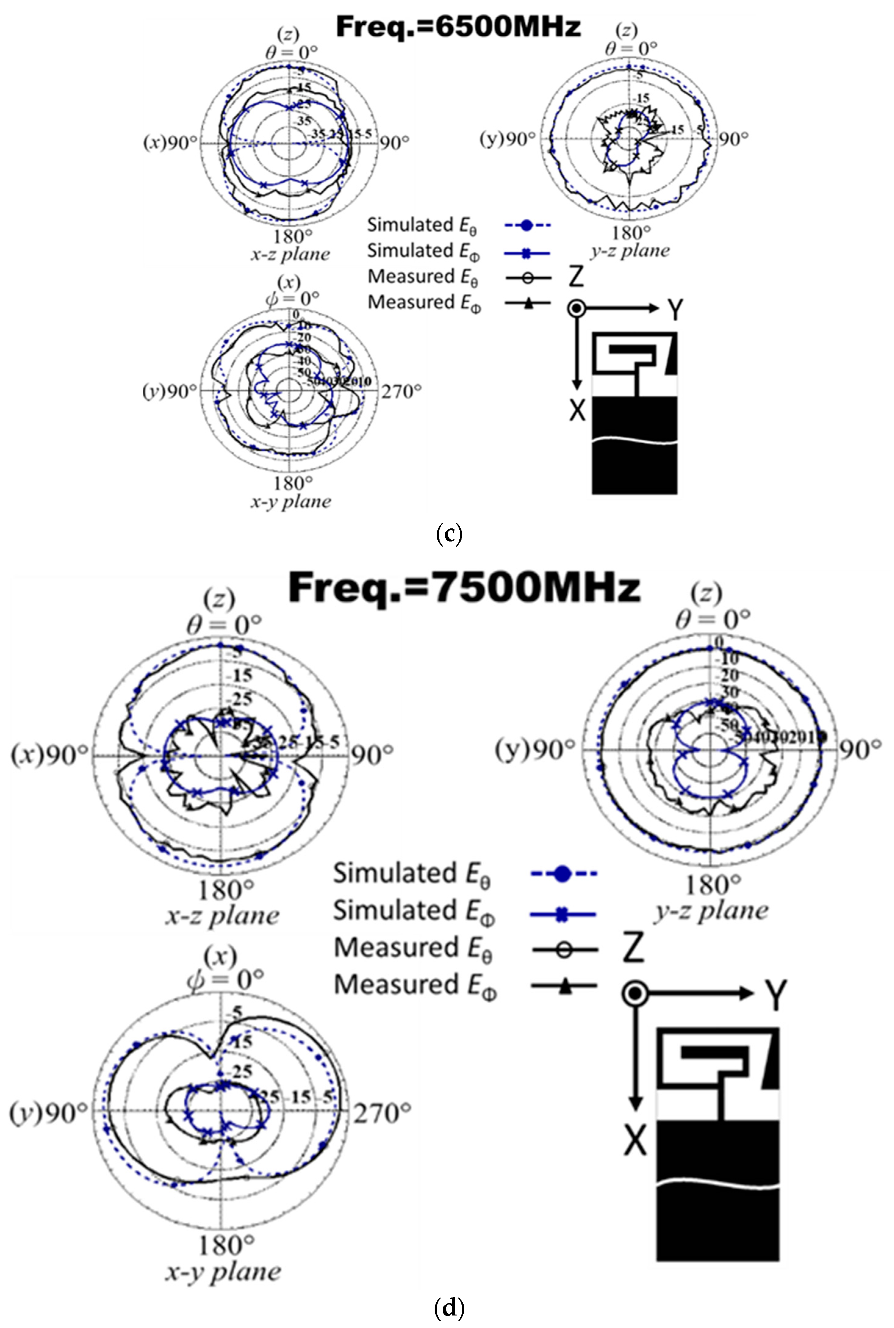 Electronics 10 02715 g006b