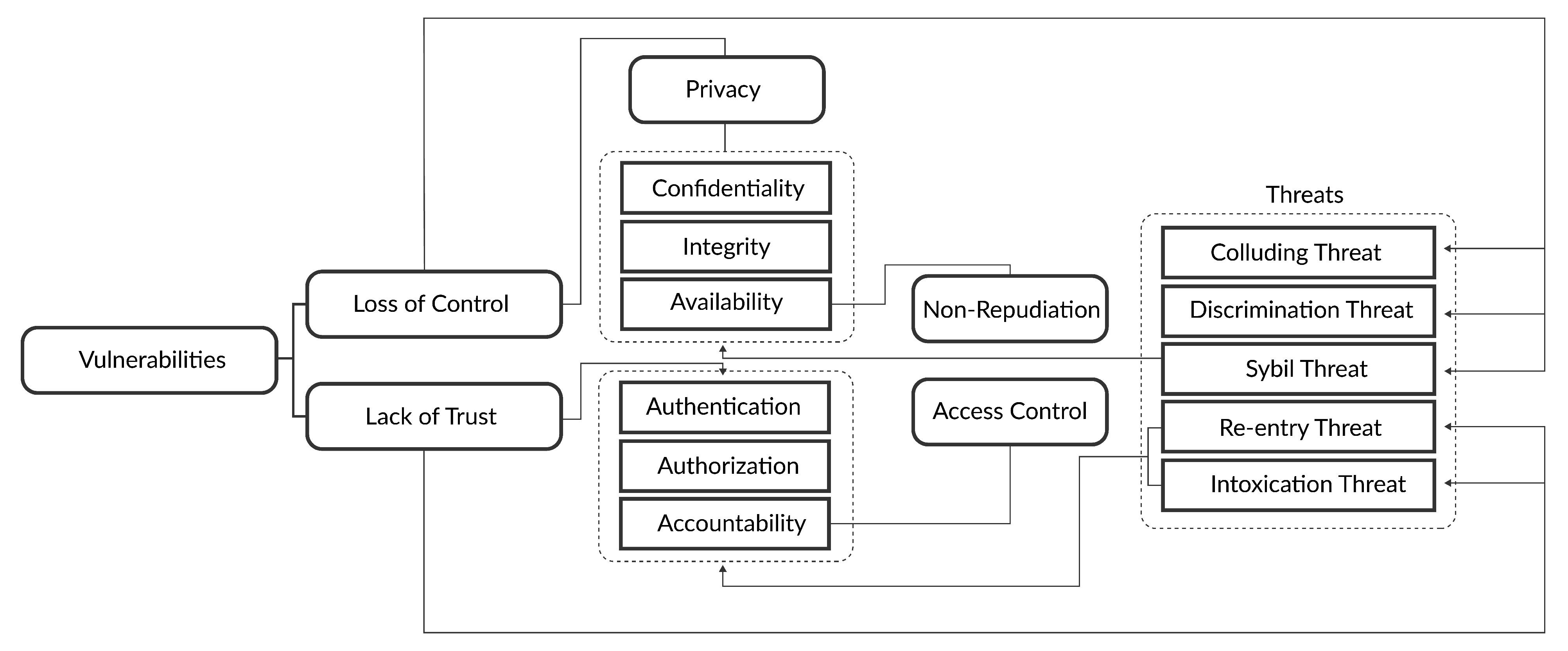 Electronics 10 02721 g002