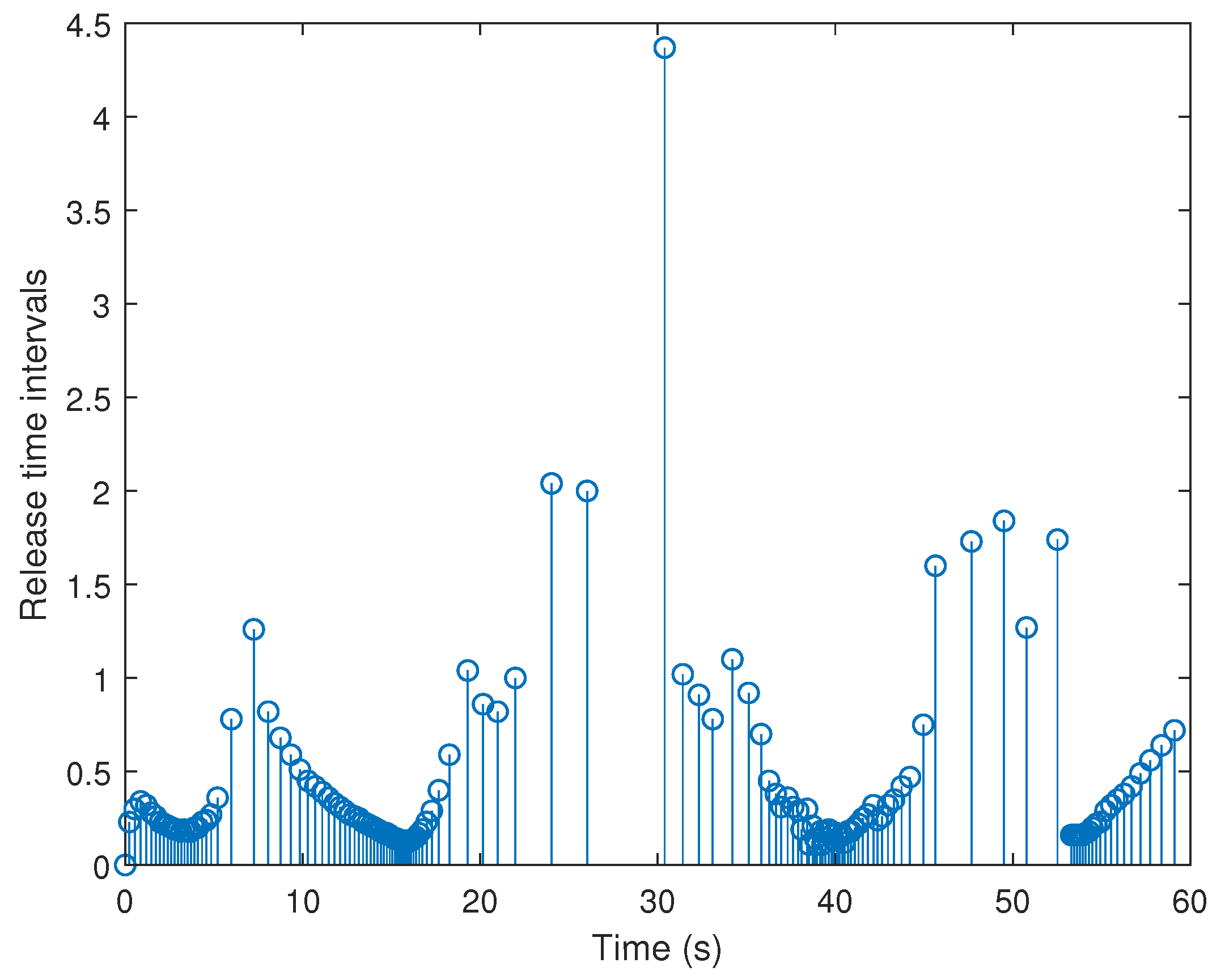 Electronics 10 02736 g009