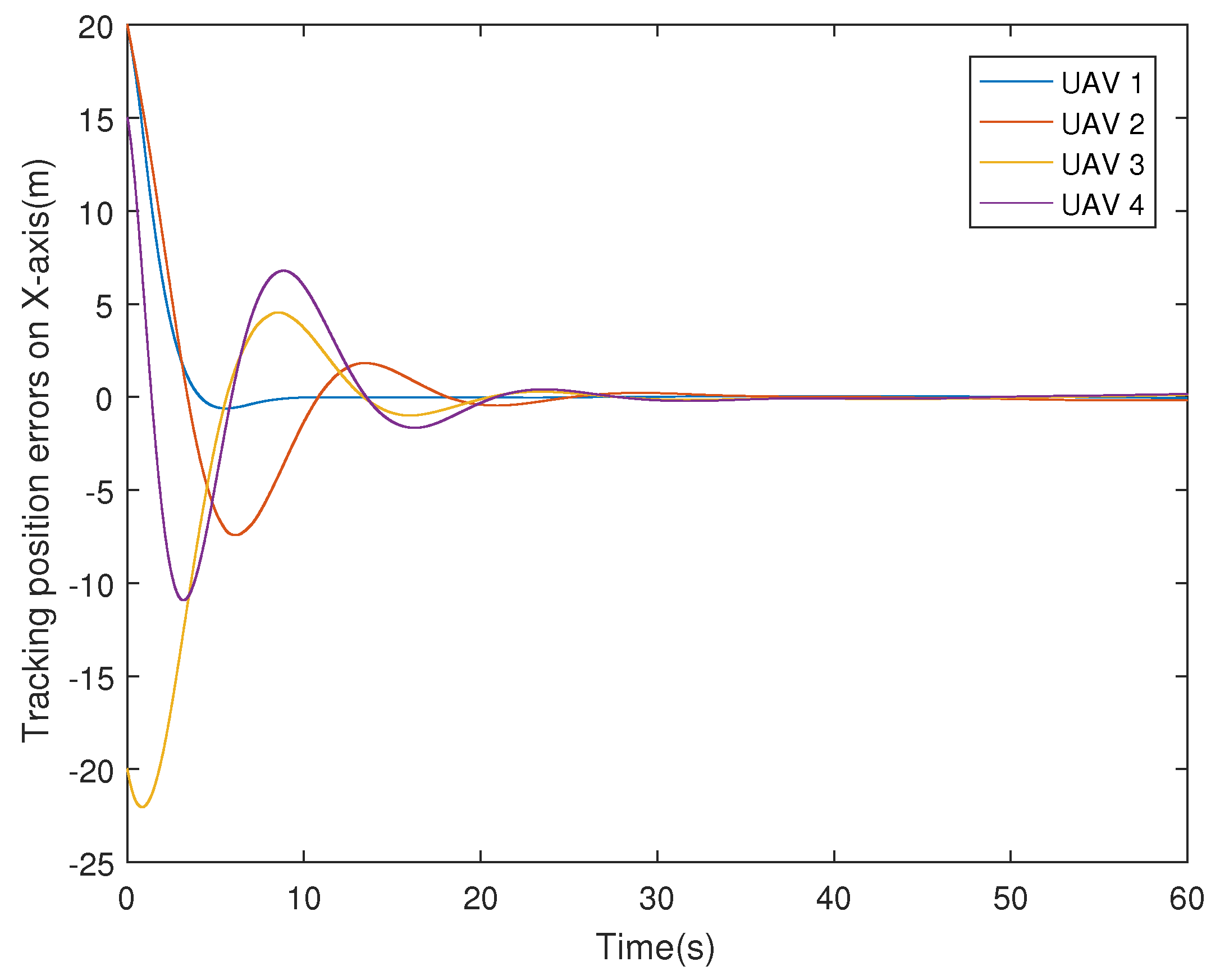 Electronics 10 02736 g012