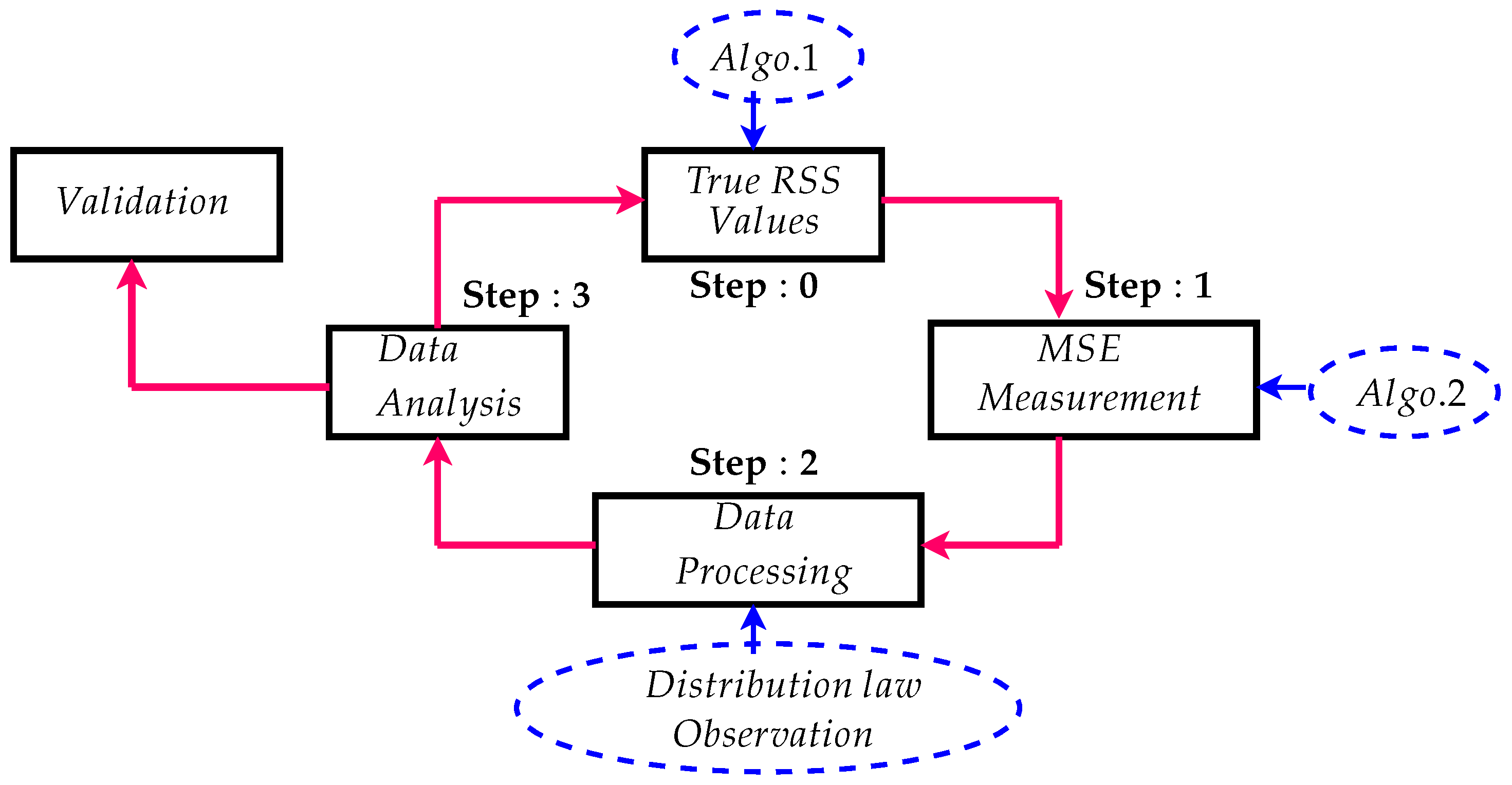 Electronics 10 02750 g002