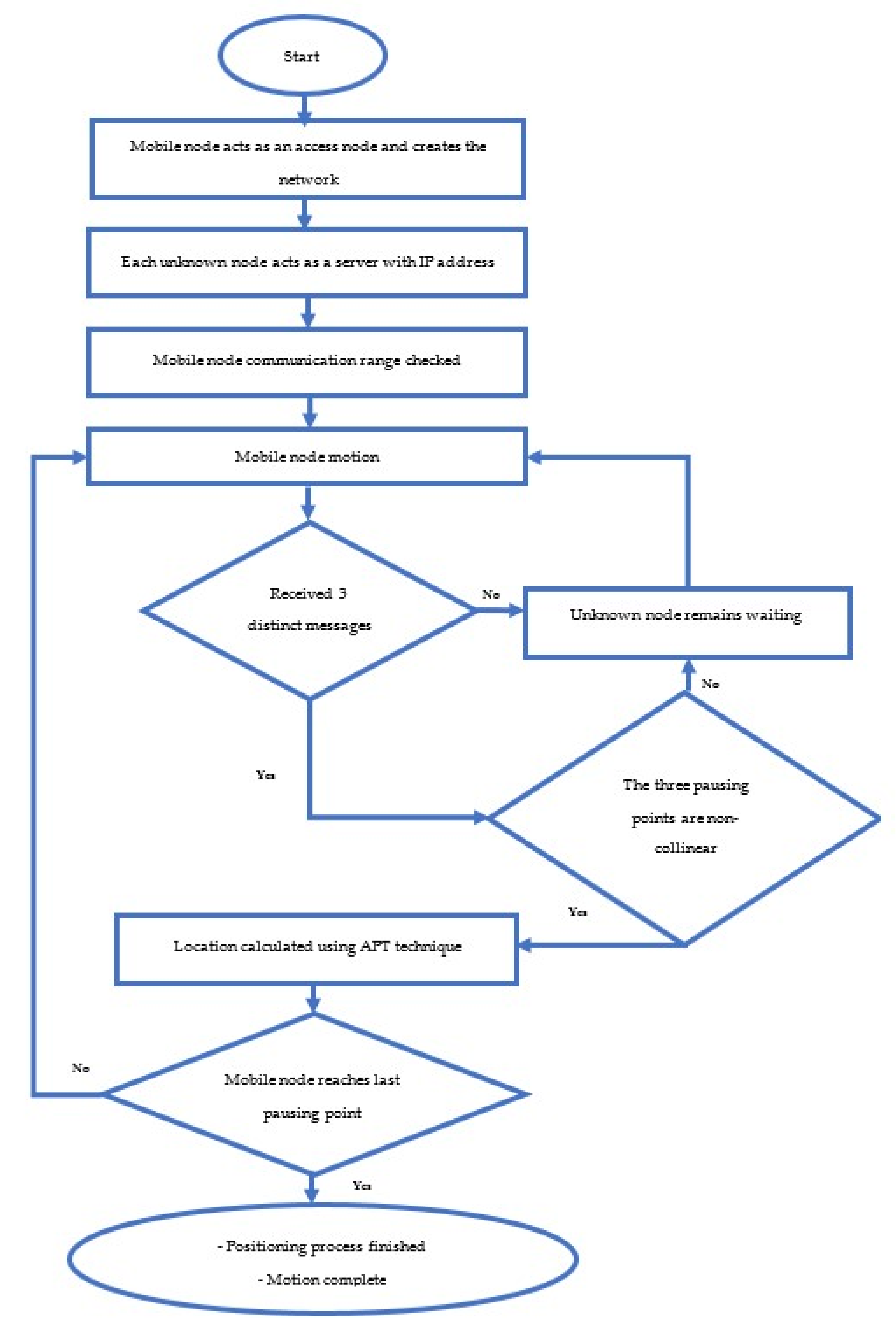 Electronics 10 02757 g005