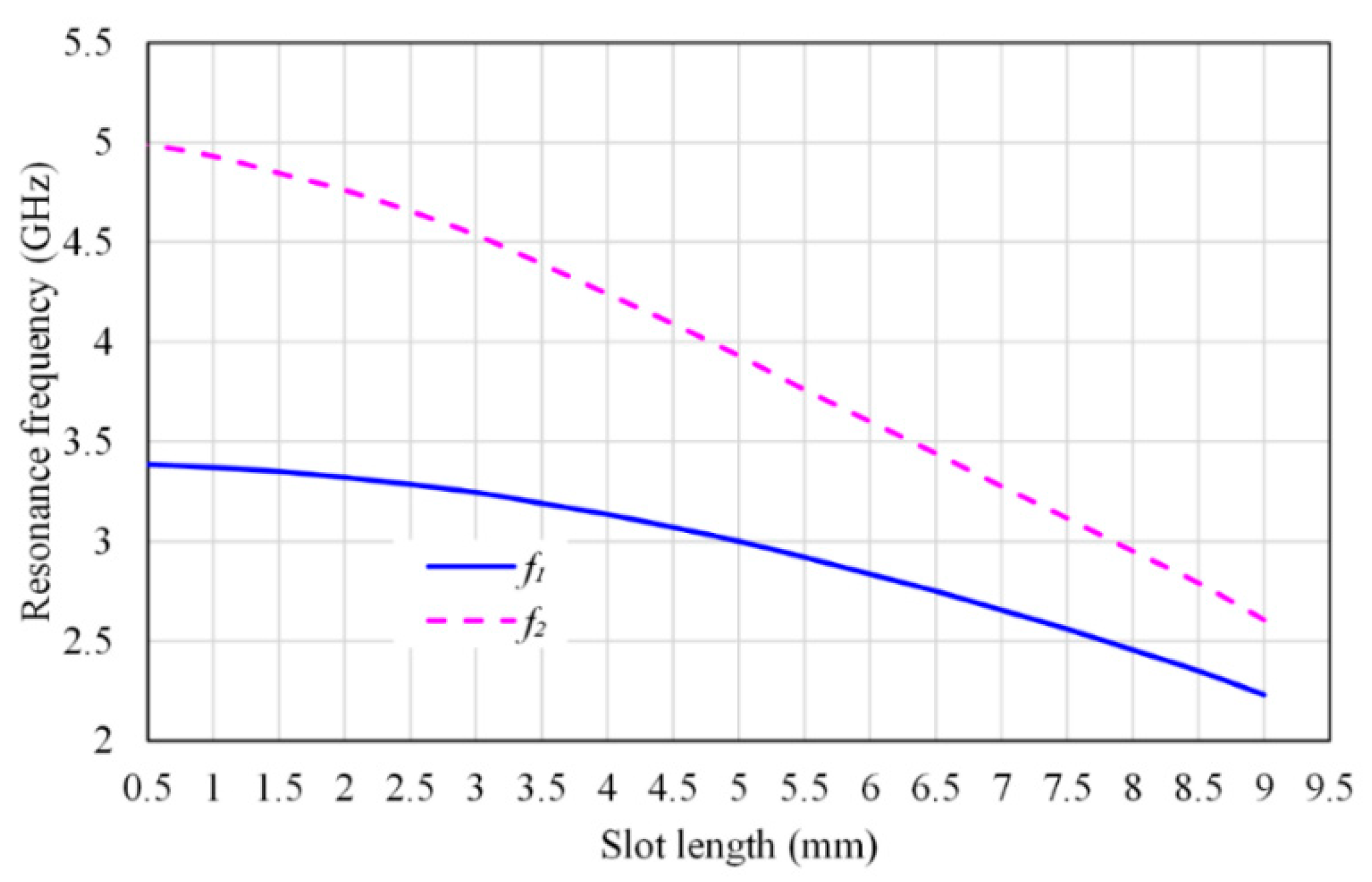 Electronics 10 02766 g002