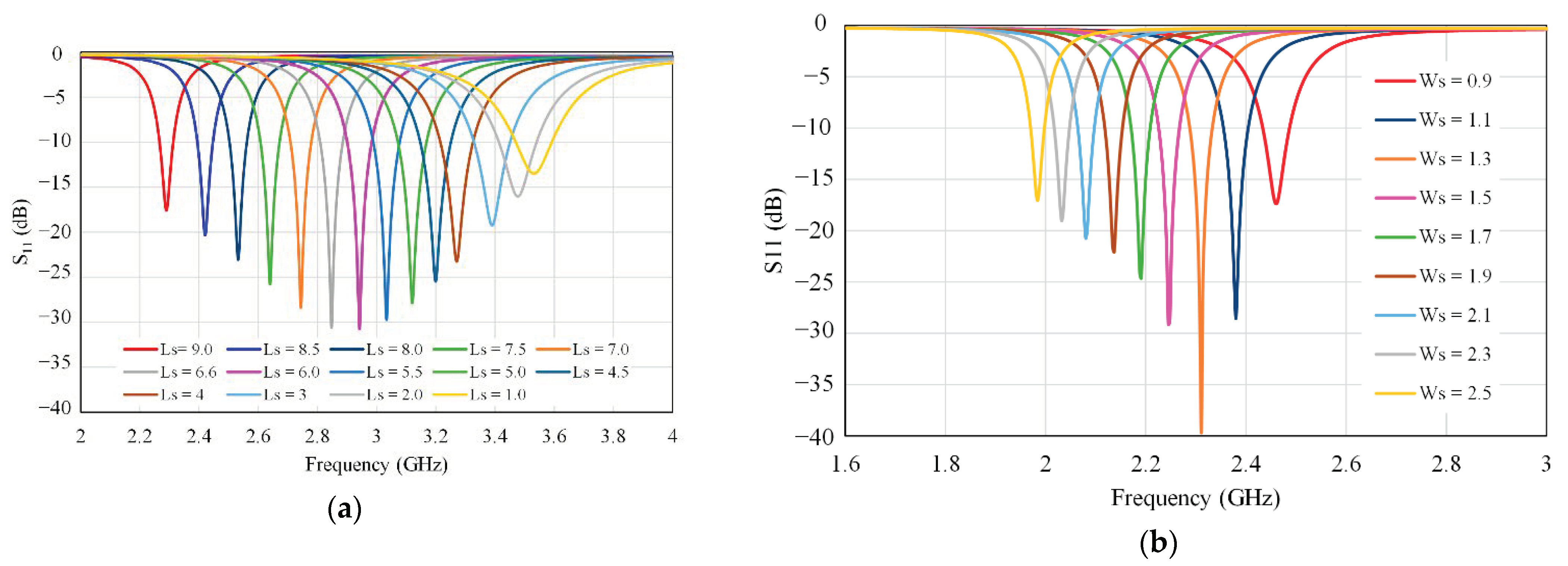Electronics 10 02766 g004