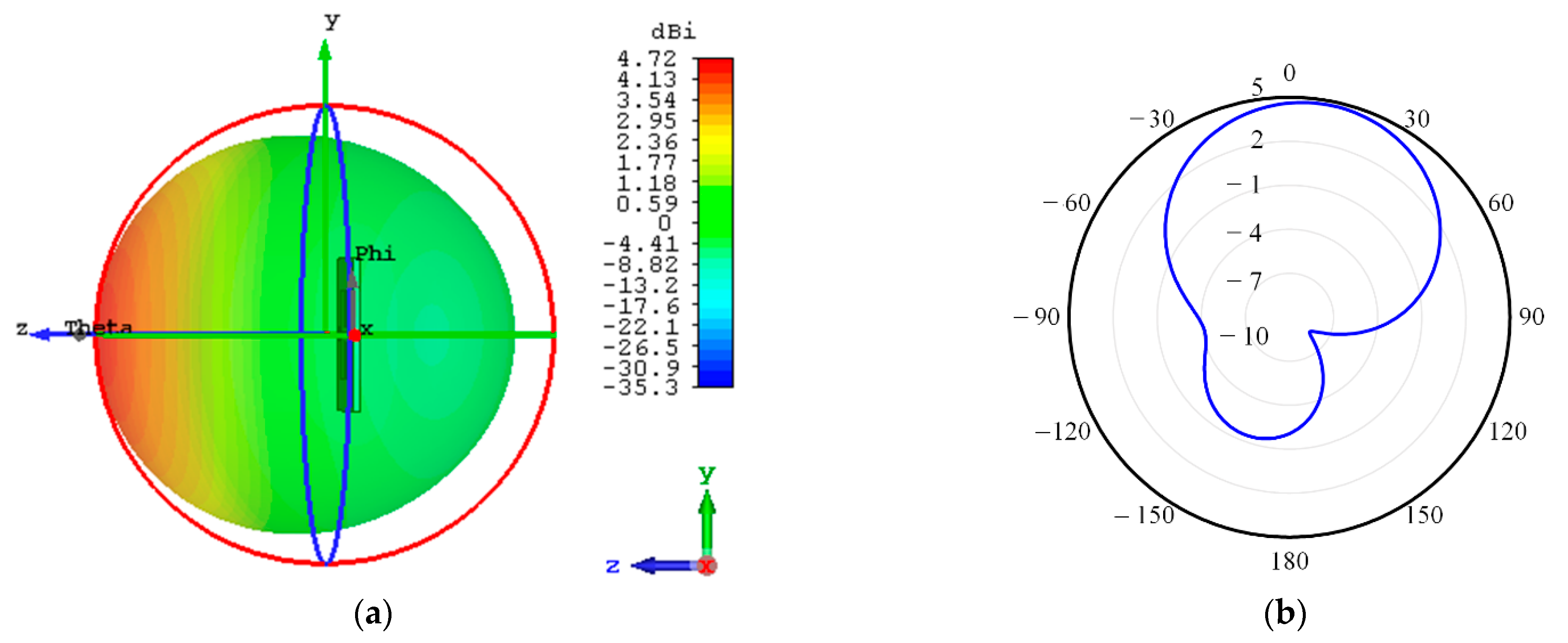 Electronics 10 02766 g007