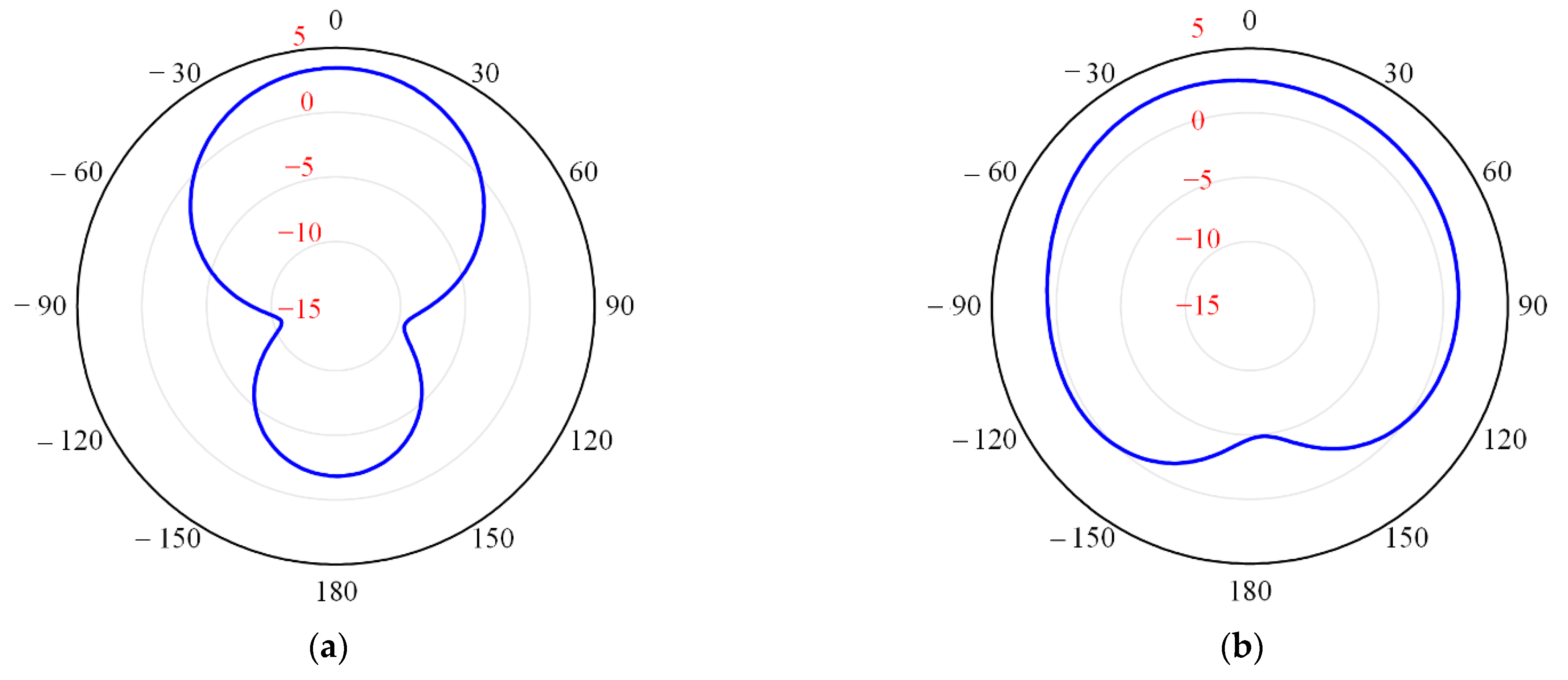 Electronics 10 02766 g014