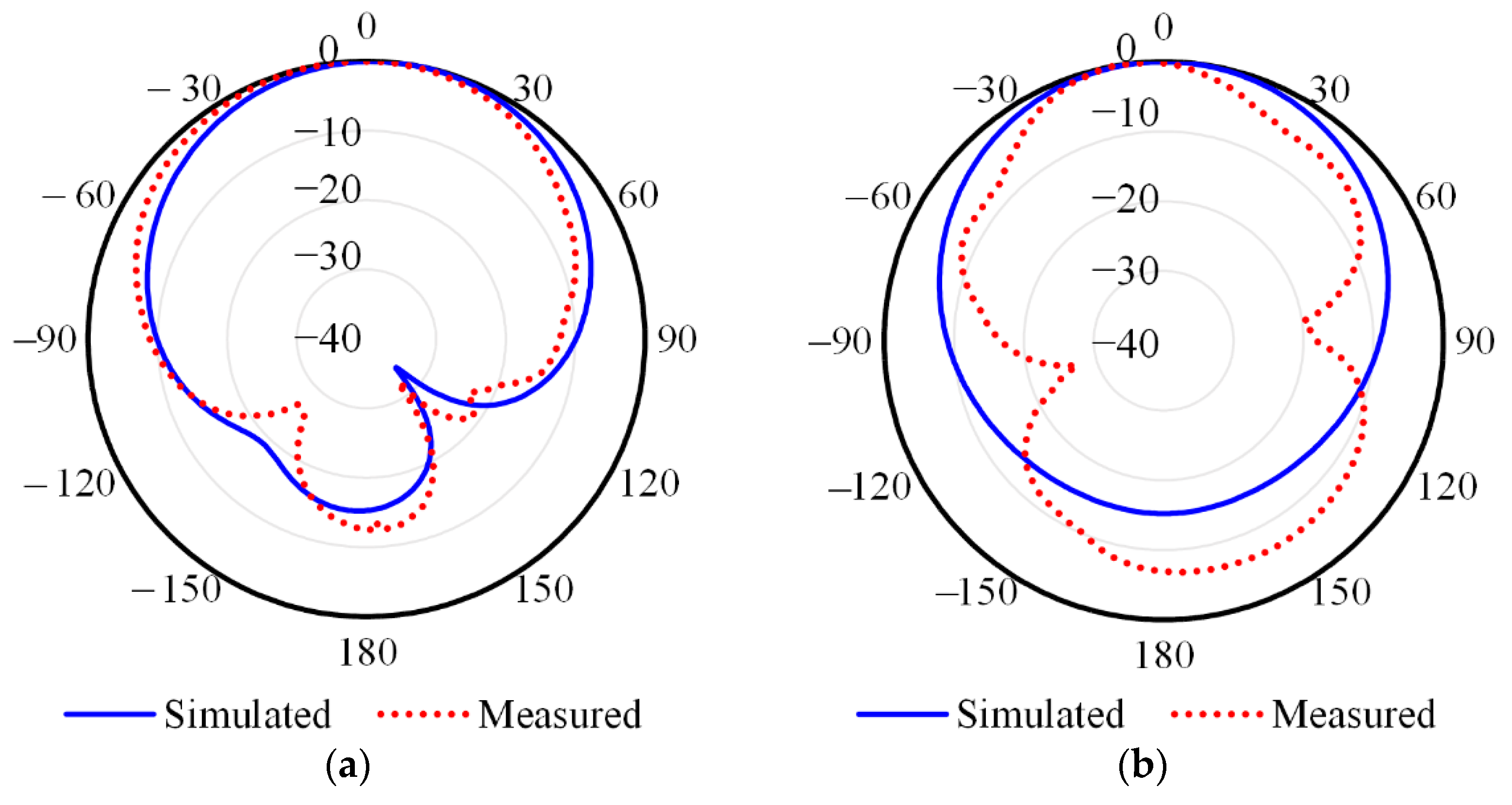Electronics 10 02766 g023