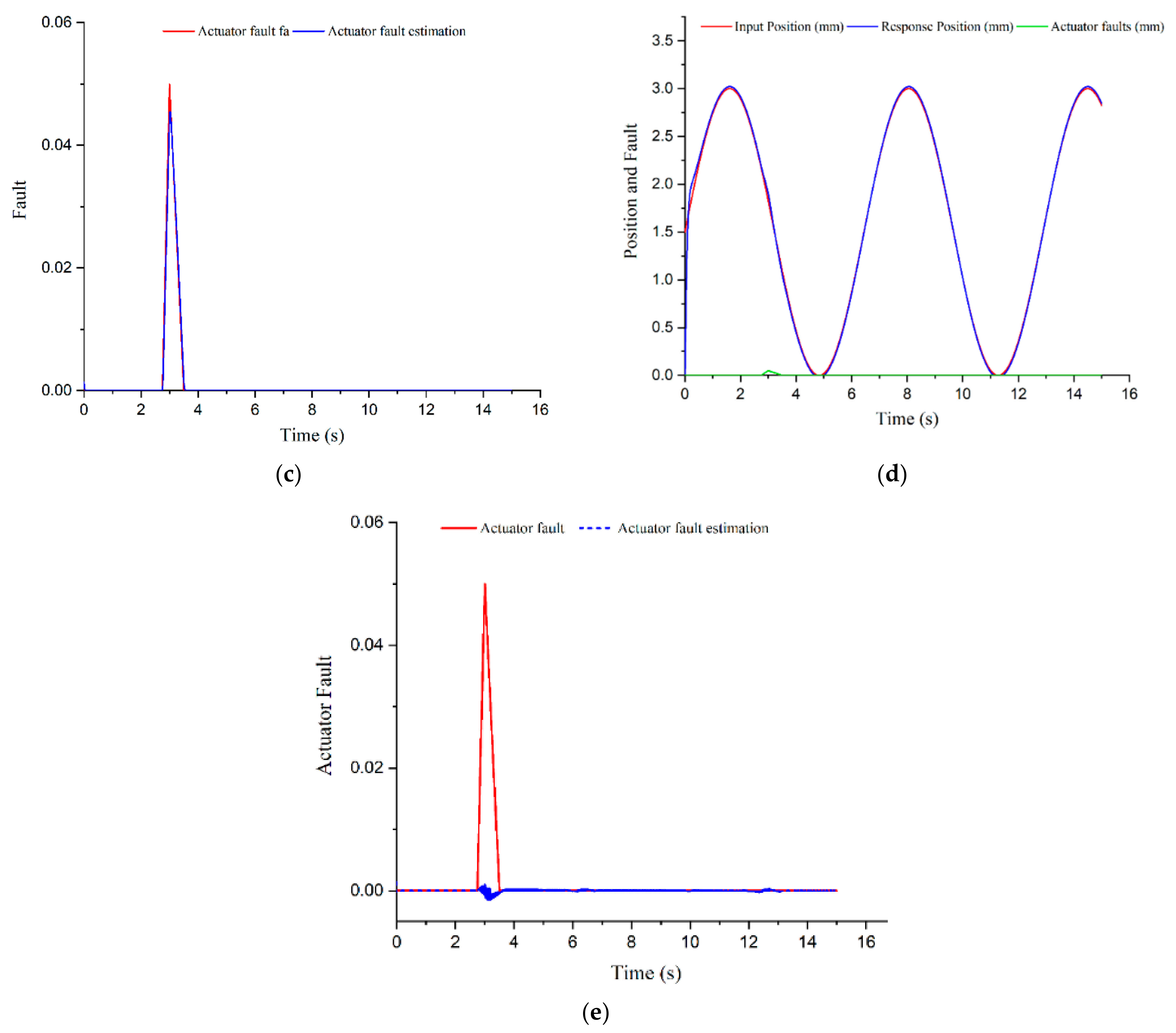 Electronics 10 02774 g003b