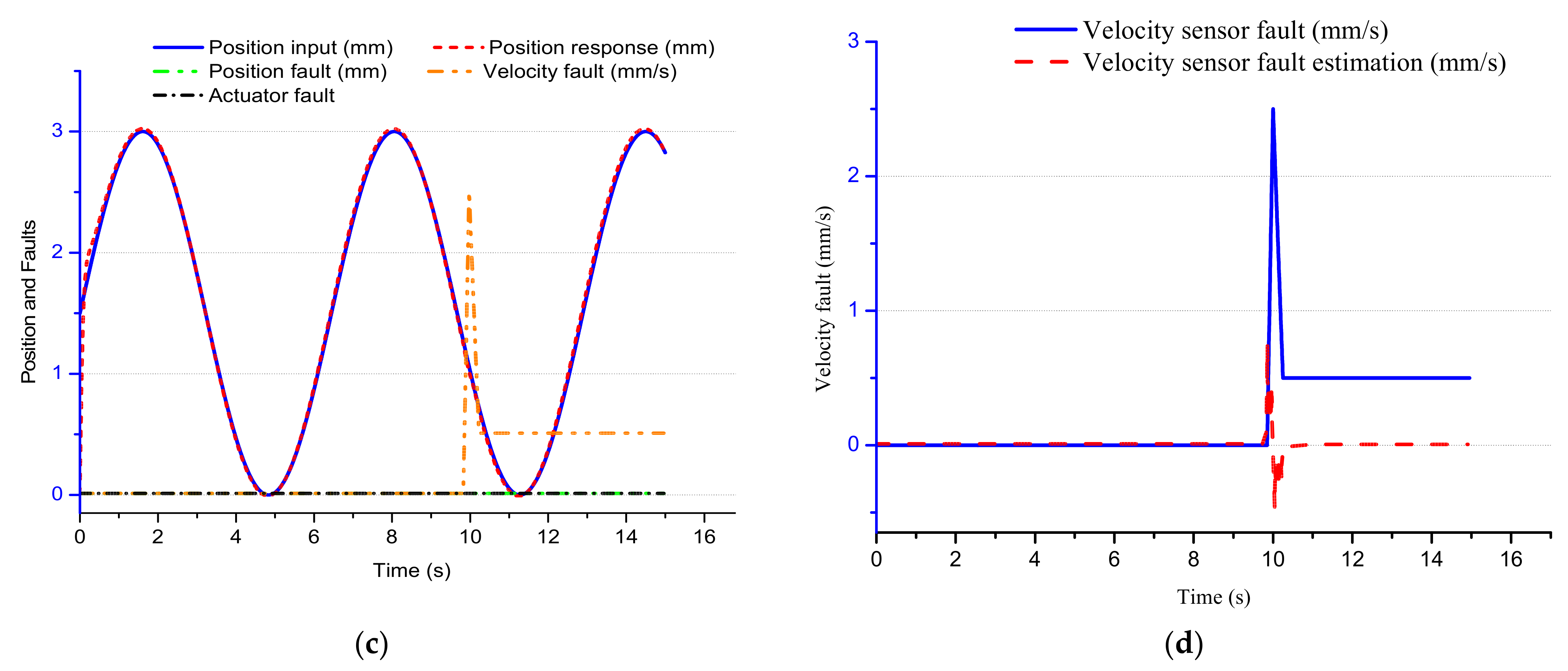 Electronics 10 02774 g005b