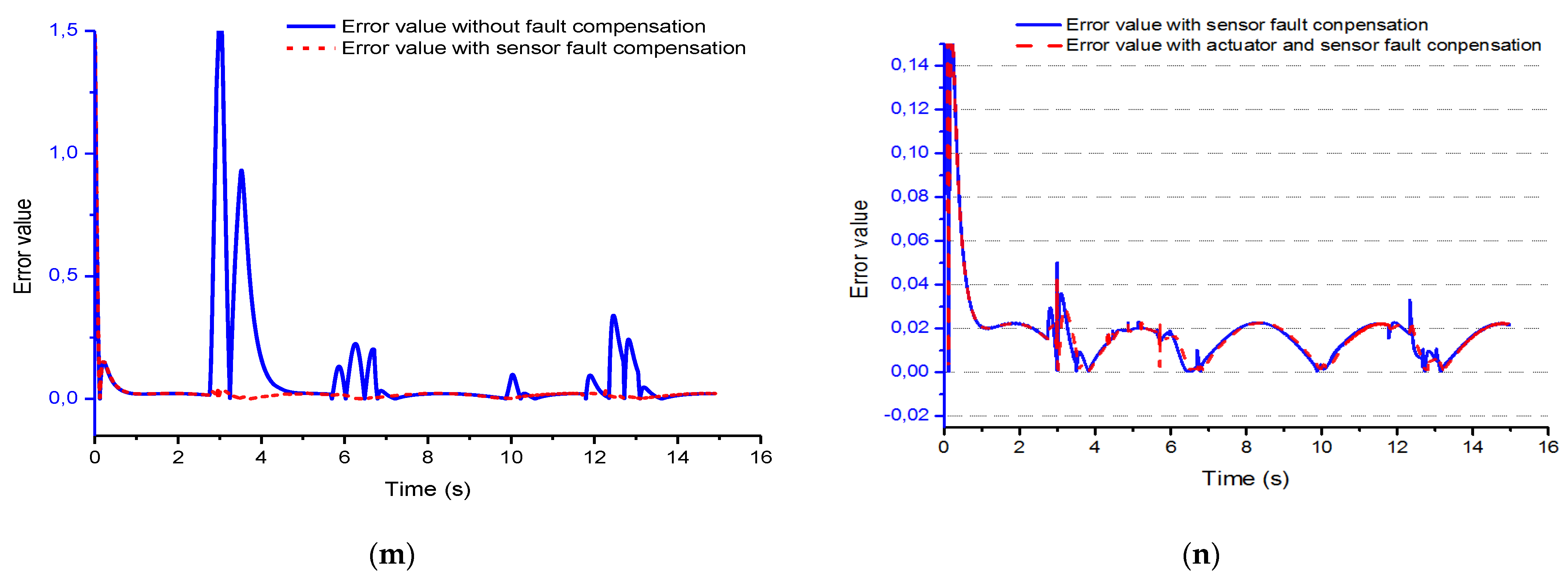 Electronics 10 02774 g006c