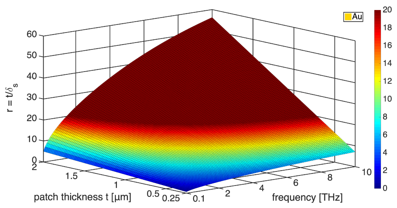 Electronics 10 02782 g005