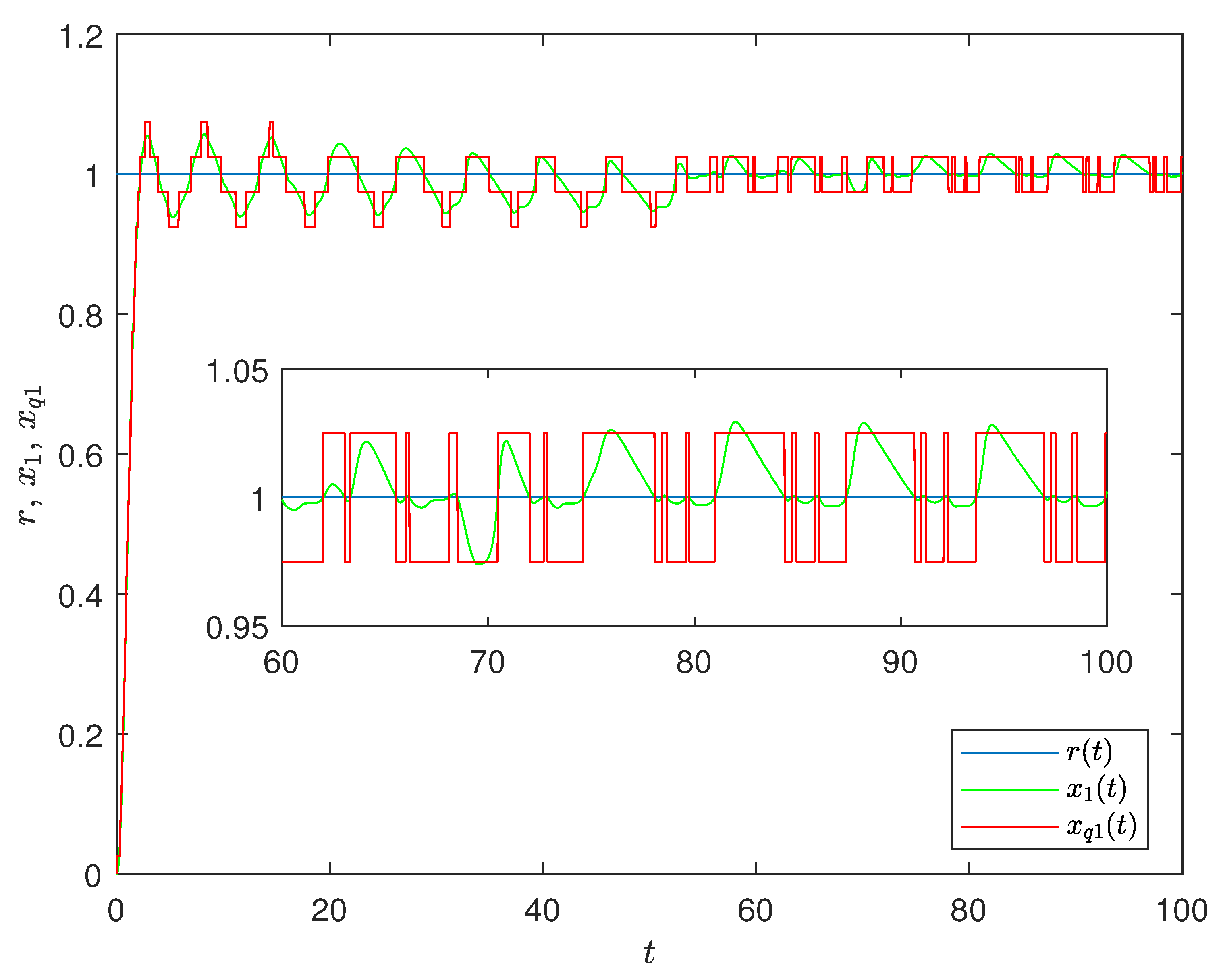 Electronics 10 02783 g004