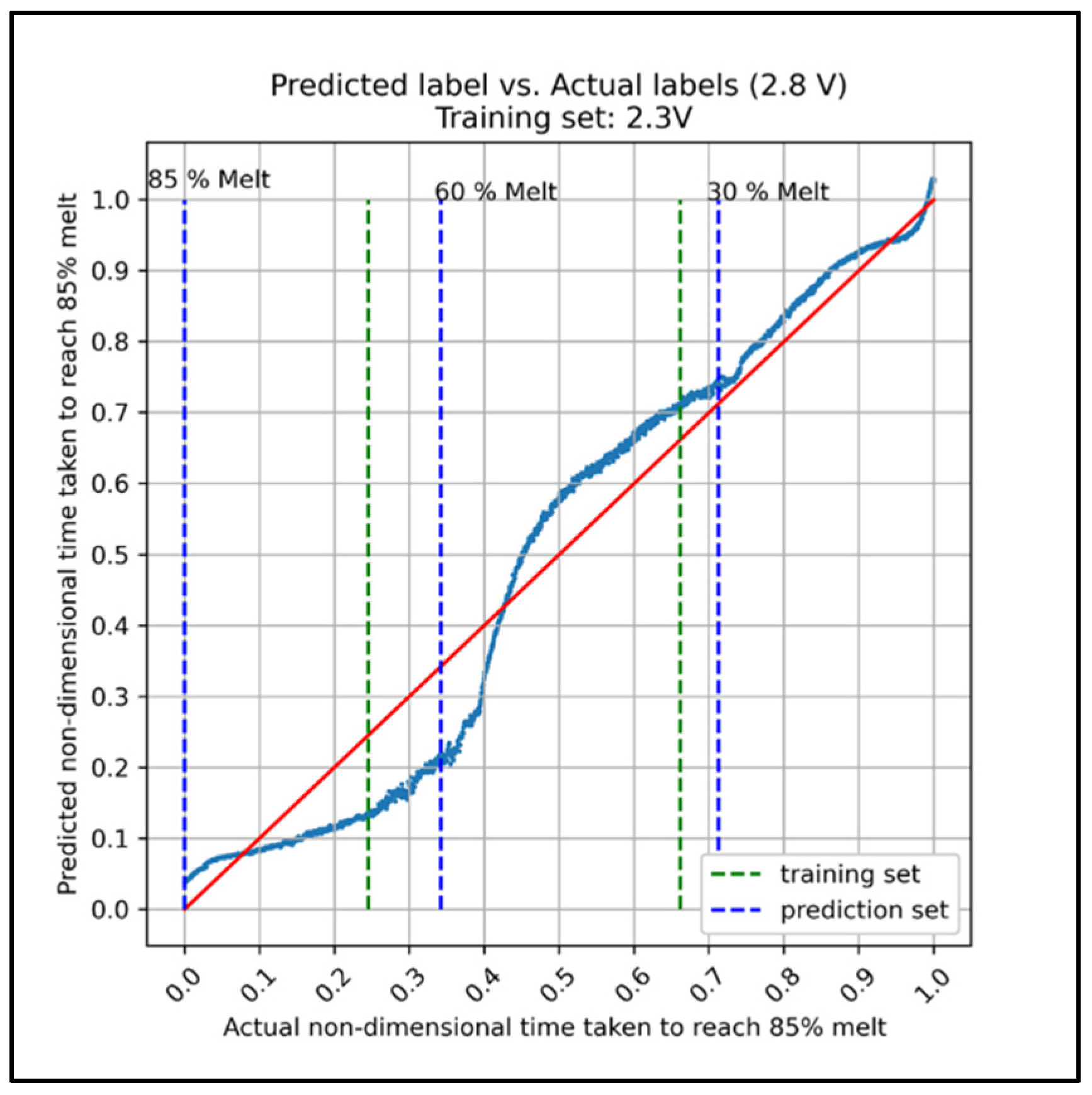 Electronics 10 02785 g013