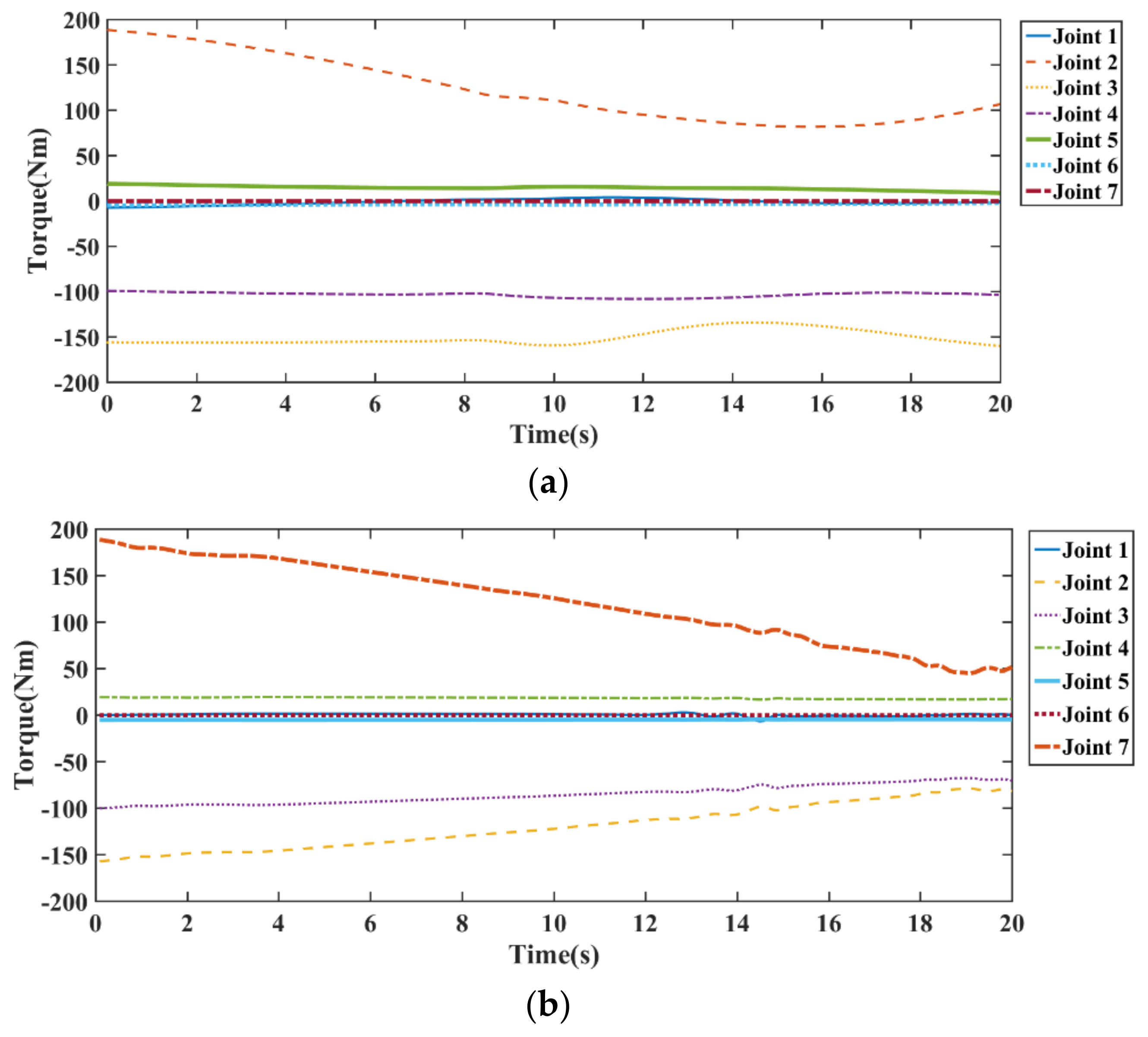 Electronics 10 02793 g013