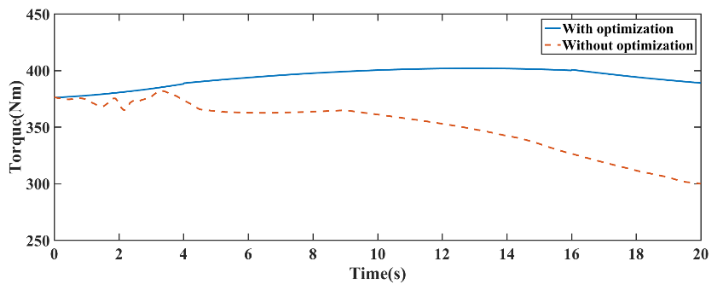 Electronics 10 02793 g024