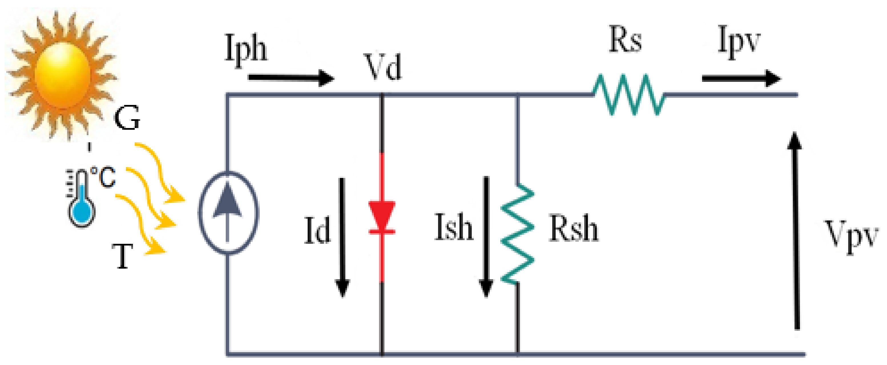 Electronics | Free Full-Text | Improved Hybrid Parameters Extraction of a  PV Module Using a Moth Flame Algorithm | HTML