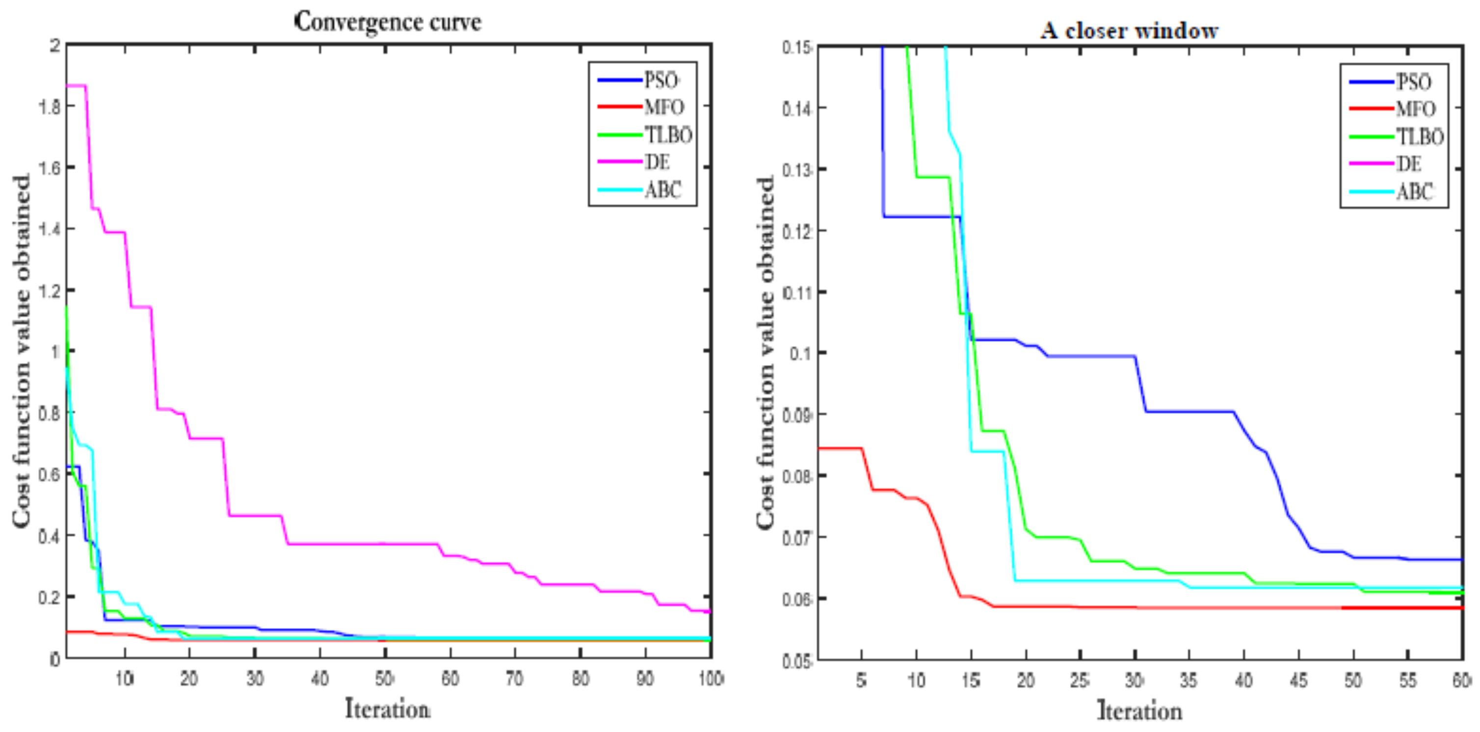 Electronics 10 02798 g010