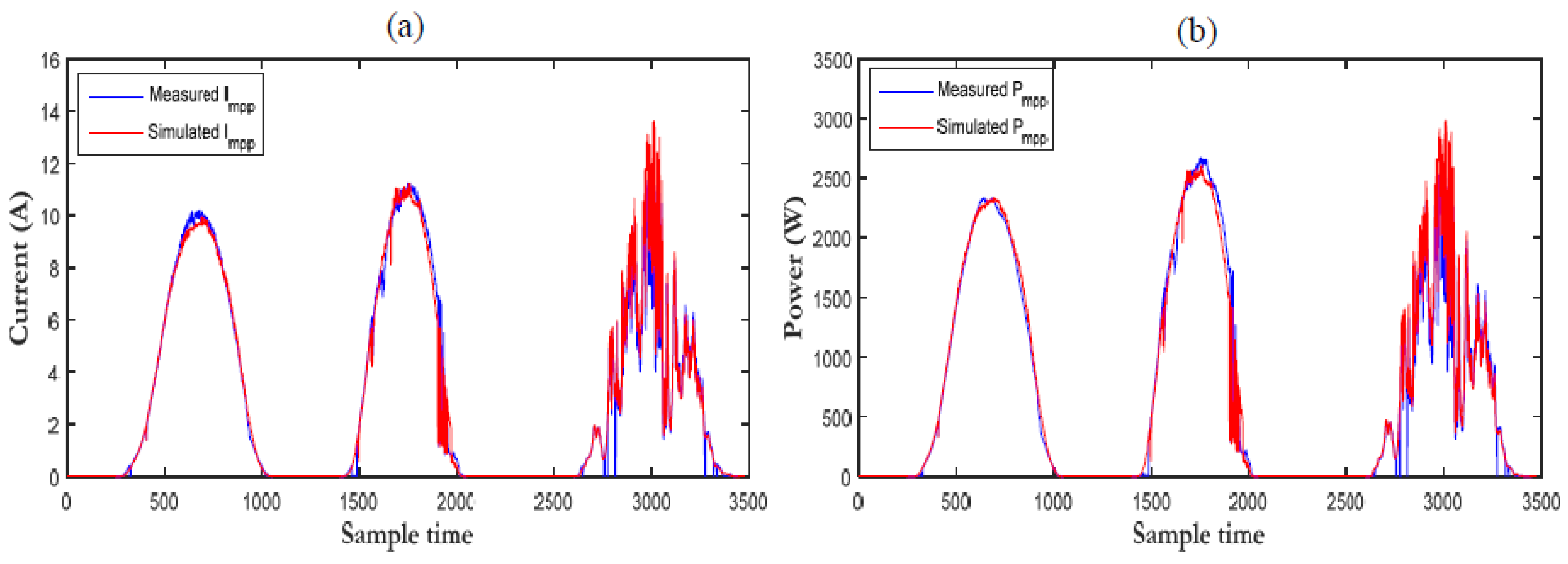 Electronics 10 02798 g014