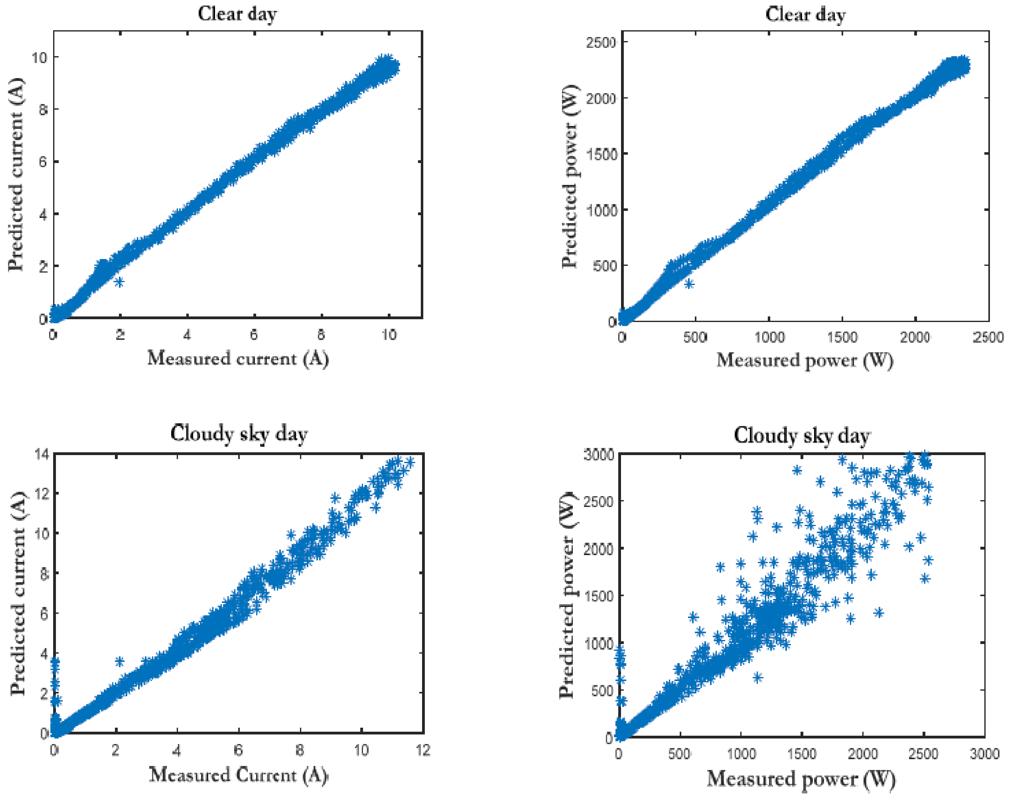 Electronics 10 02798 g015