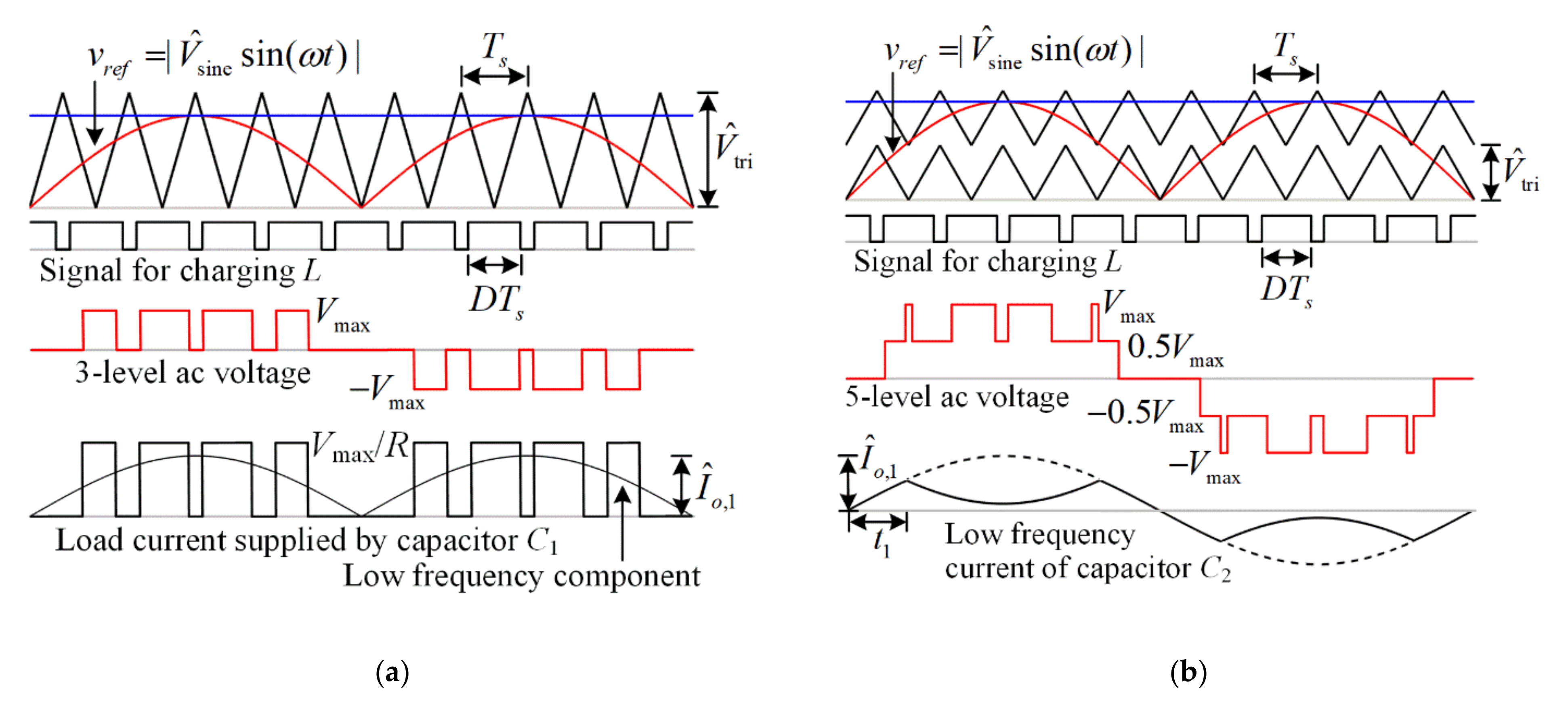 Electronics 10 02801 g003