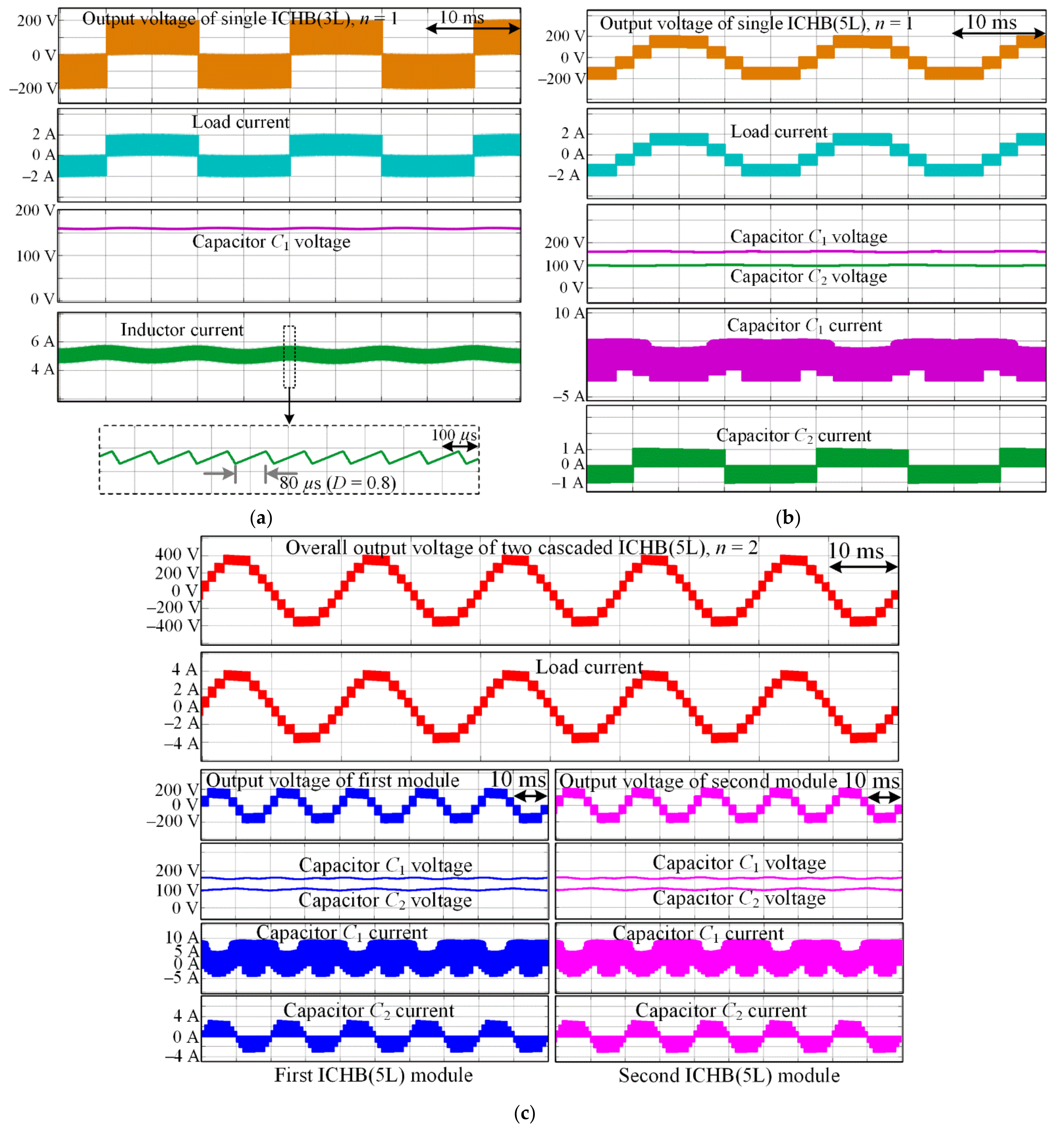Electronics 10 02801 g005