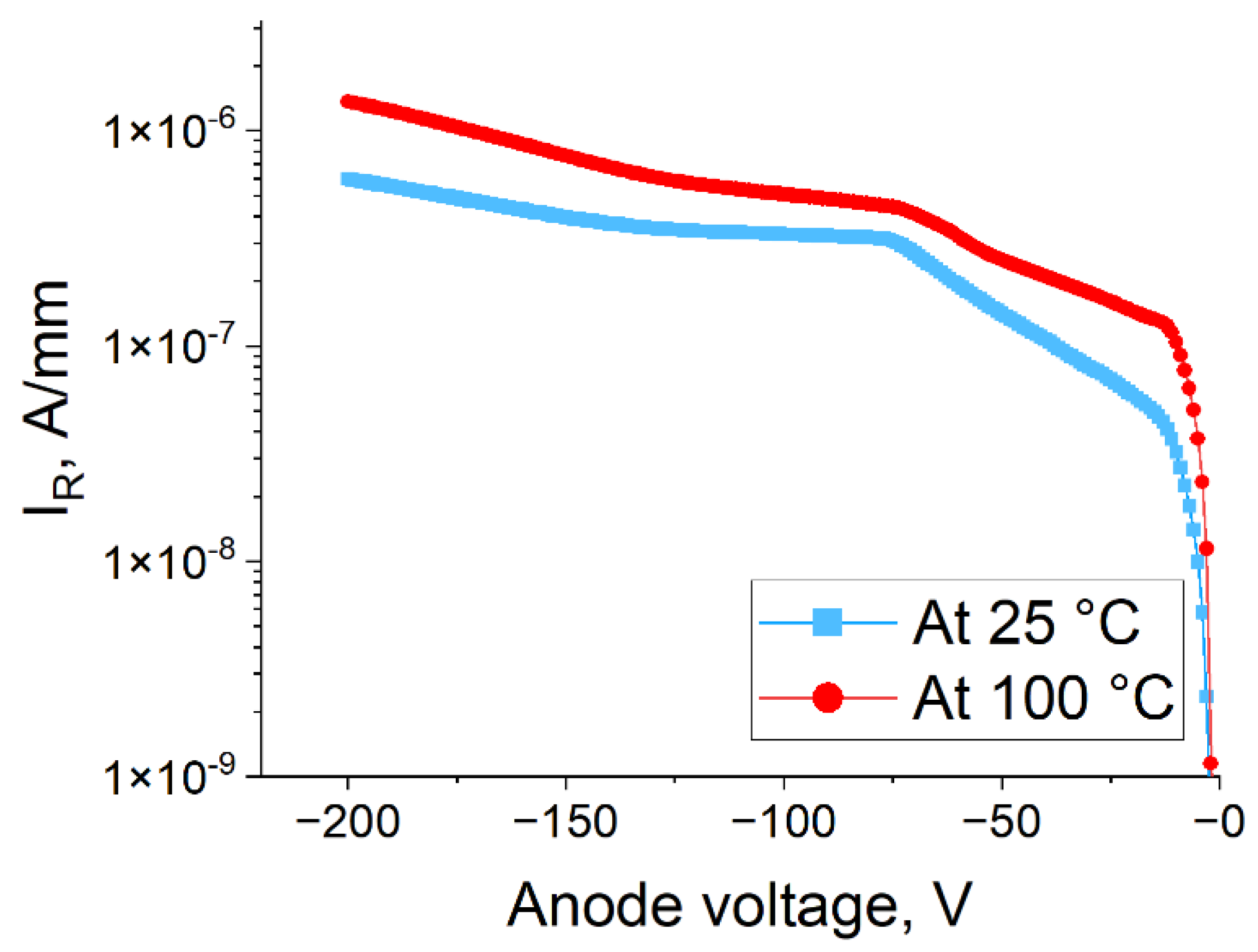 Electronics 10 02802 g006