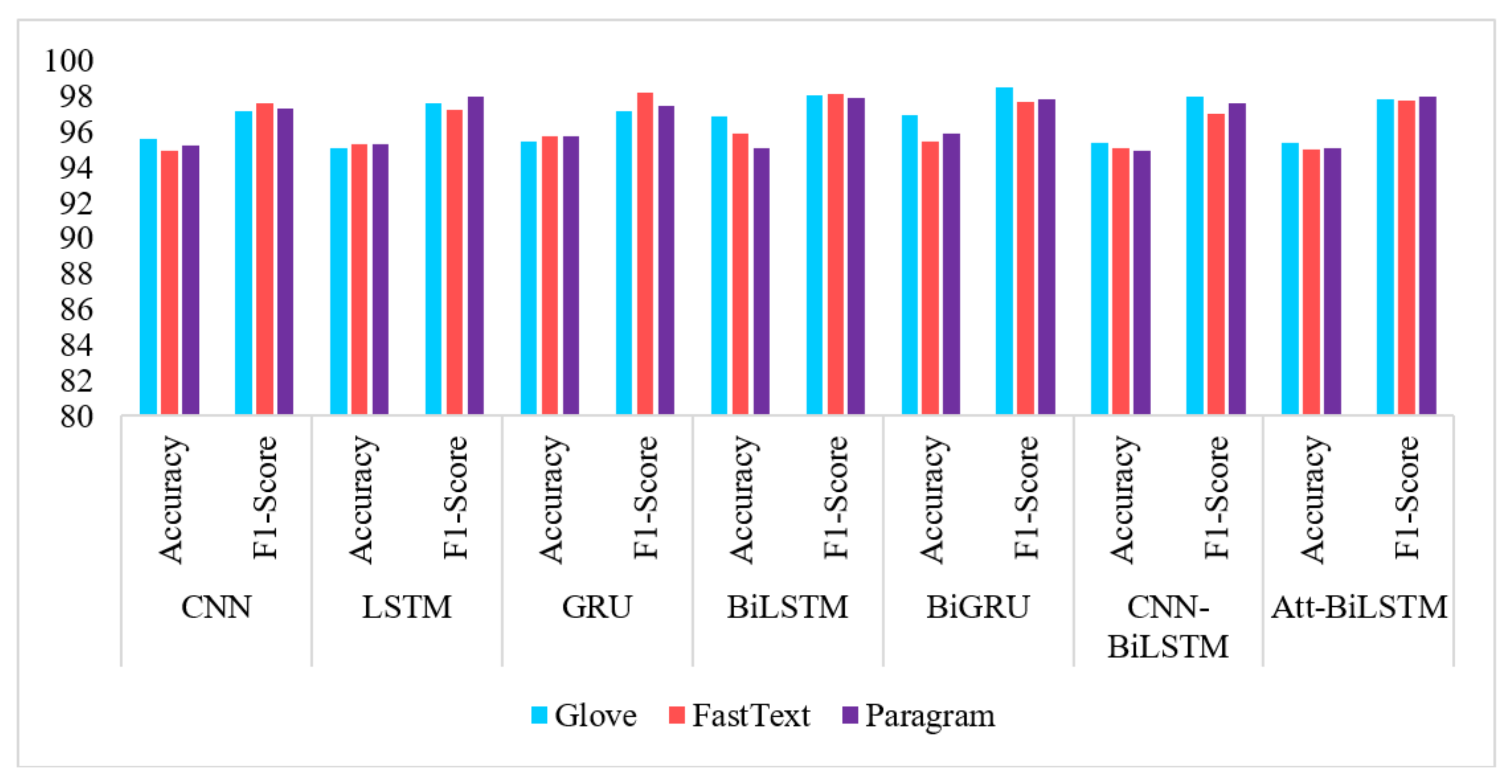 Electronics 10 02810 g010