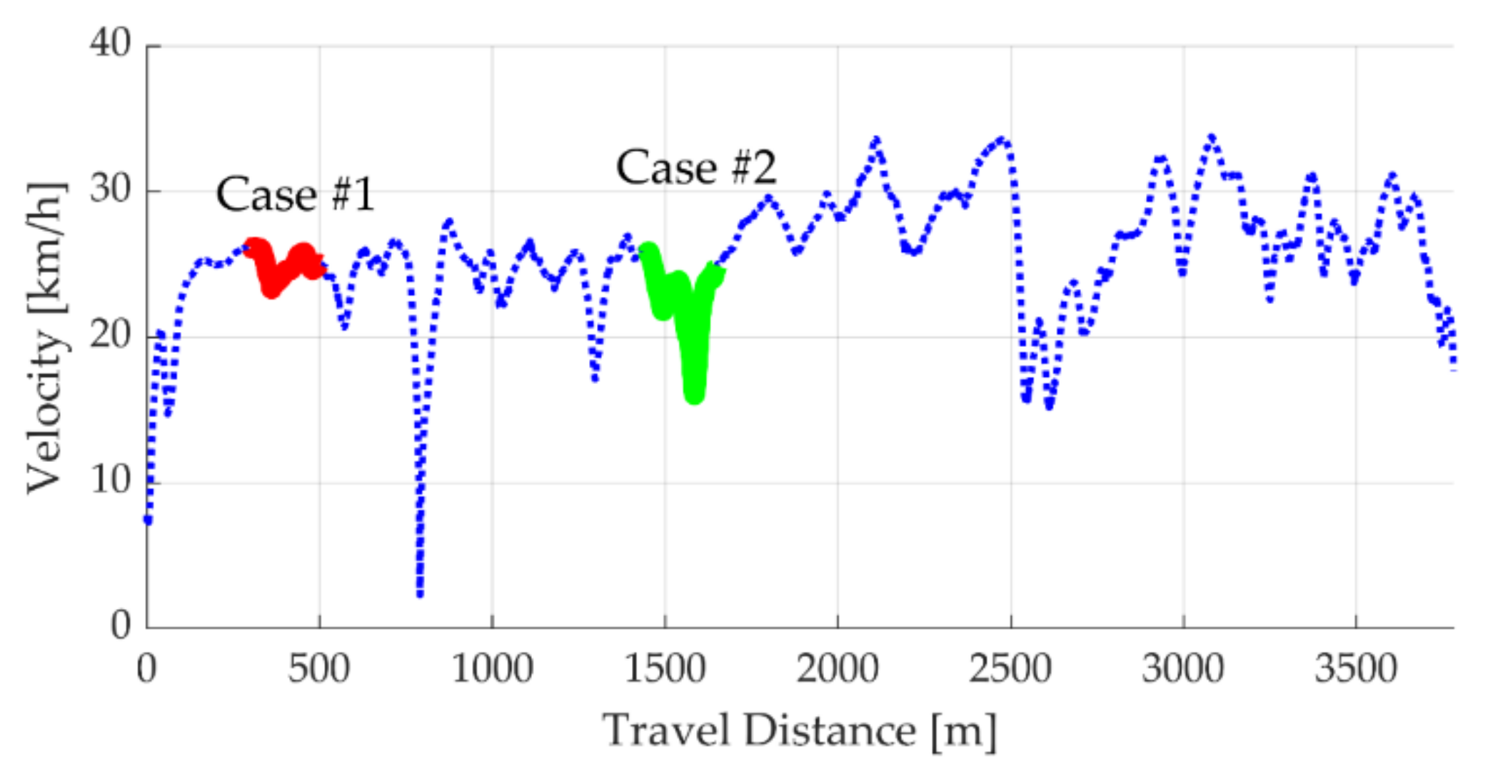 Electronics 10 02812 g006