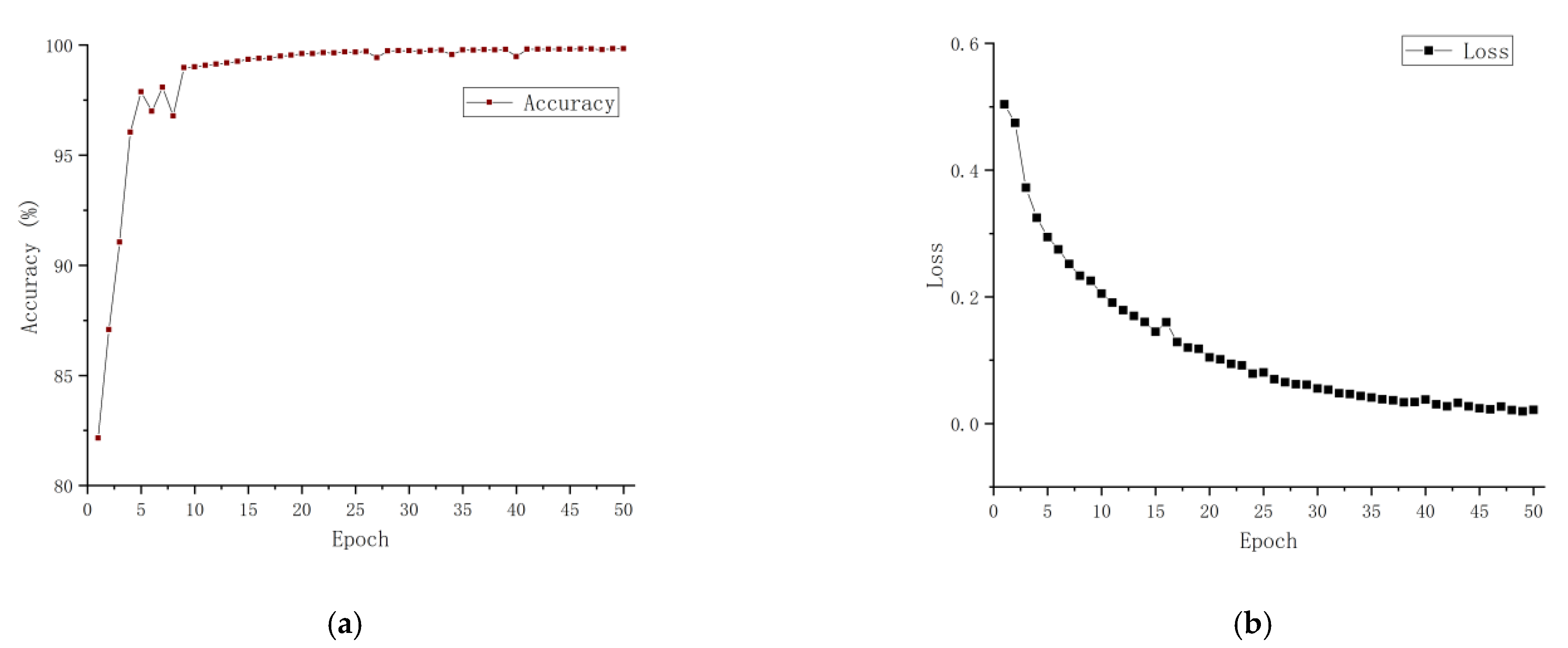 Electronics 10 02813 g007
