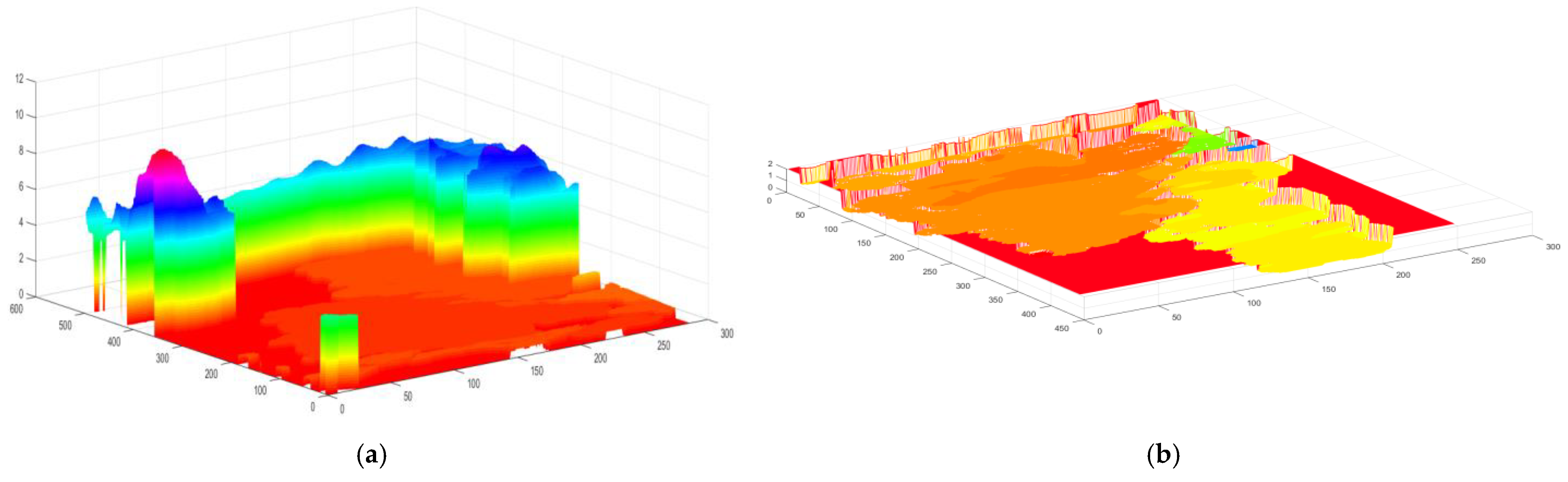 Electronics 10 02813 g009