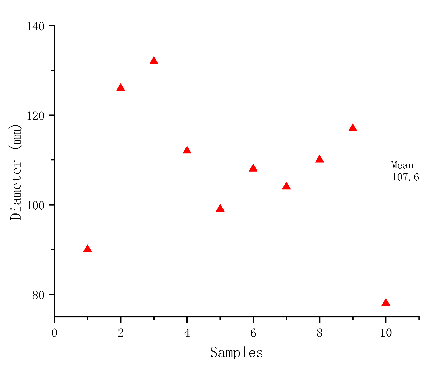 Electronics 10 02813 g011