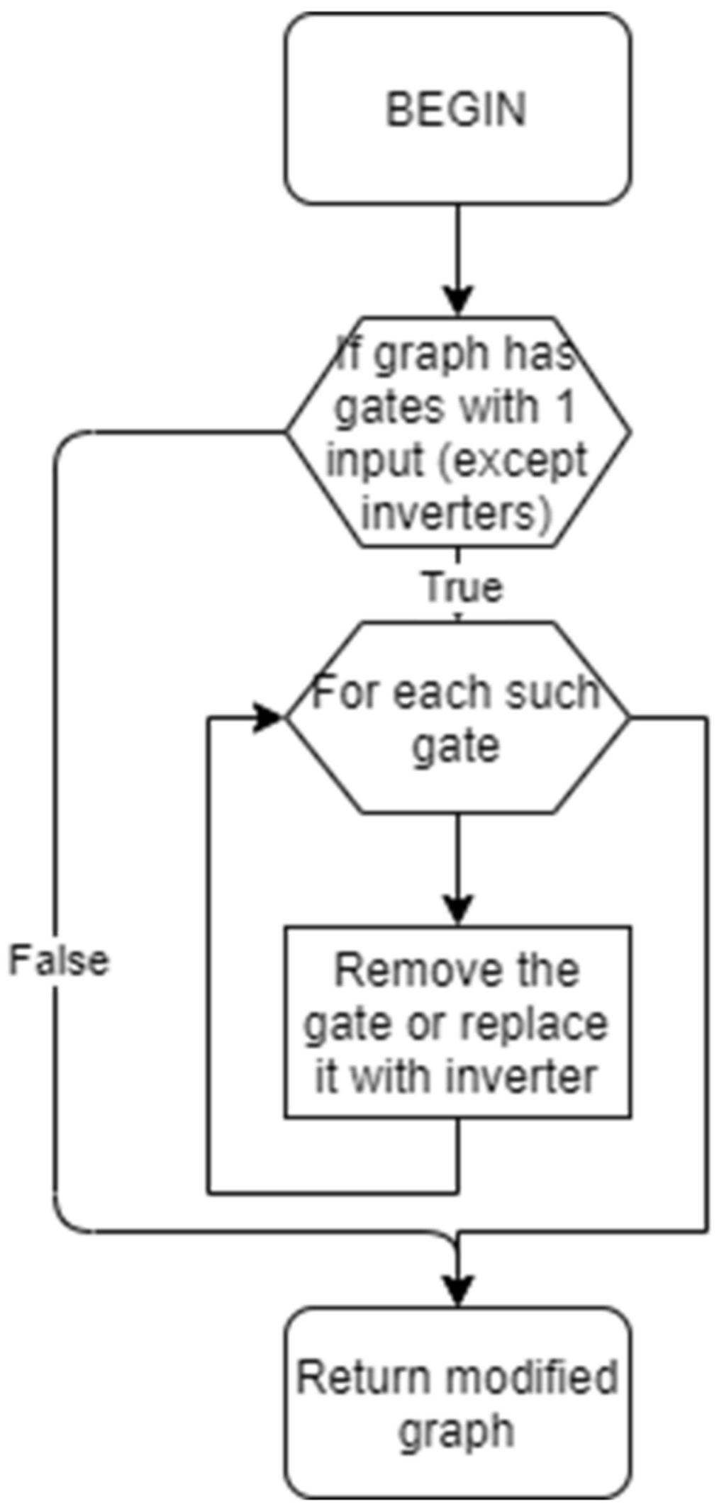 Electronics 10 02817 g008
