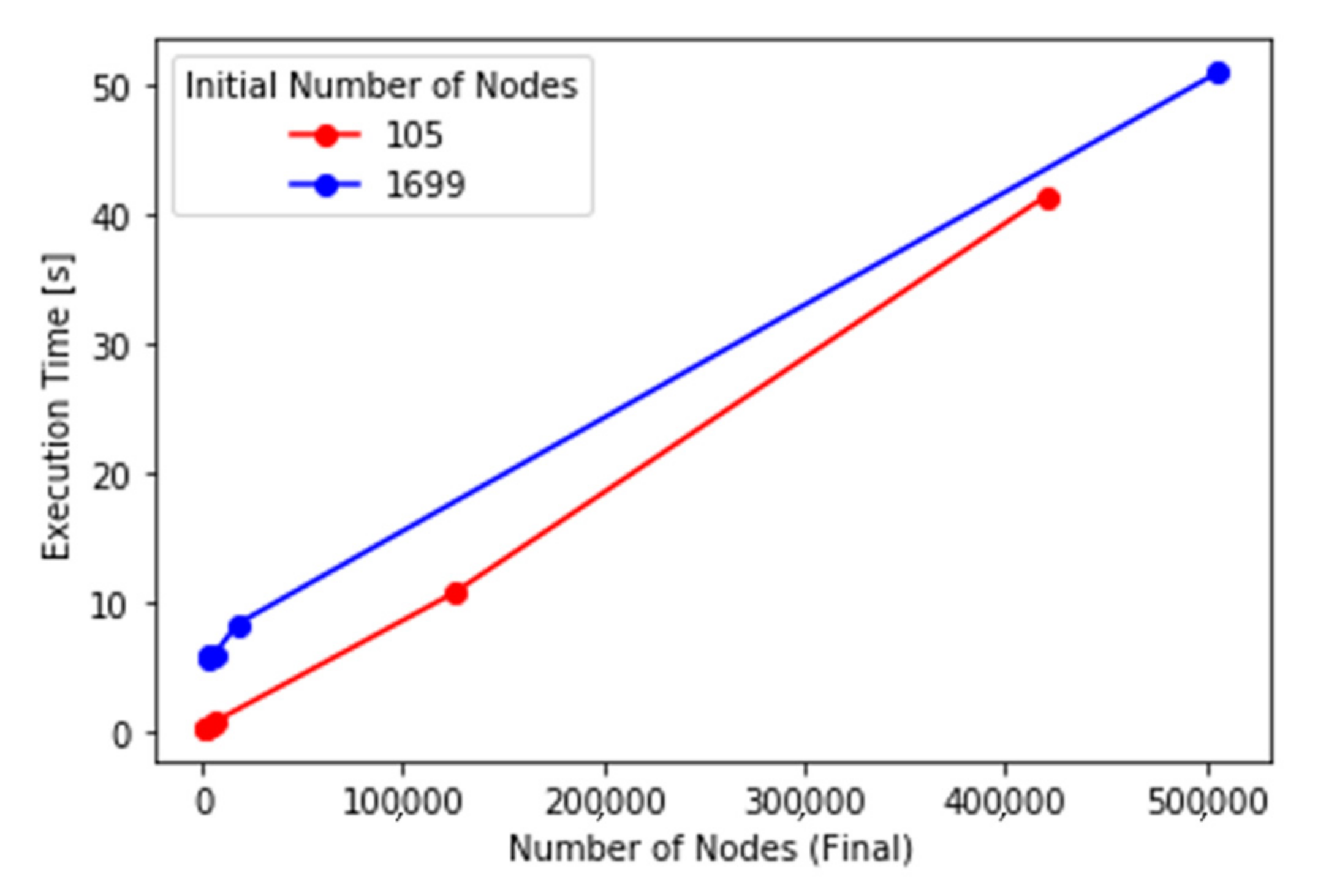 Electronics 10 02817 g013