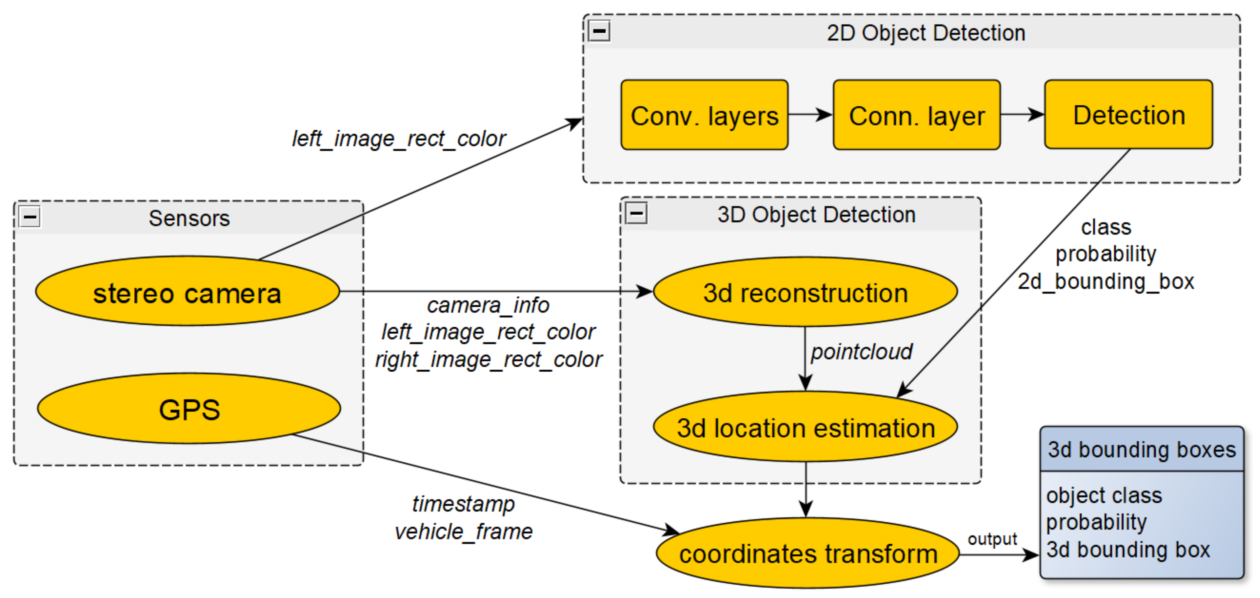 Object mapping. Map object. Q3 objects for Mapping.