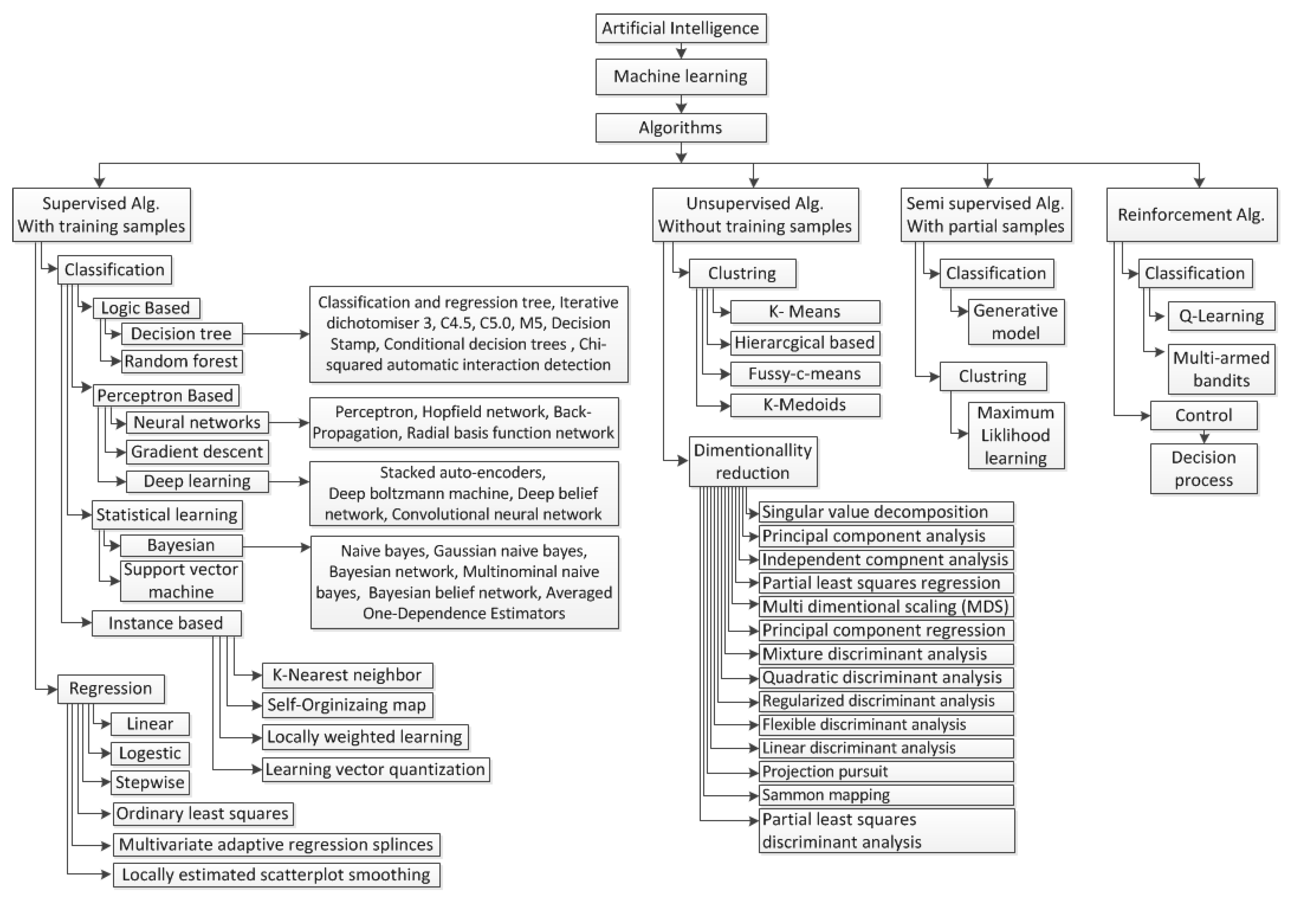 Electronics | Free Full-Text | Edge Network Optimization Based on AI ...